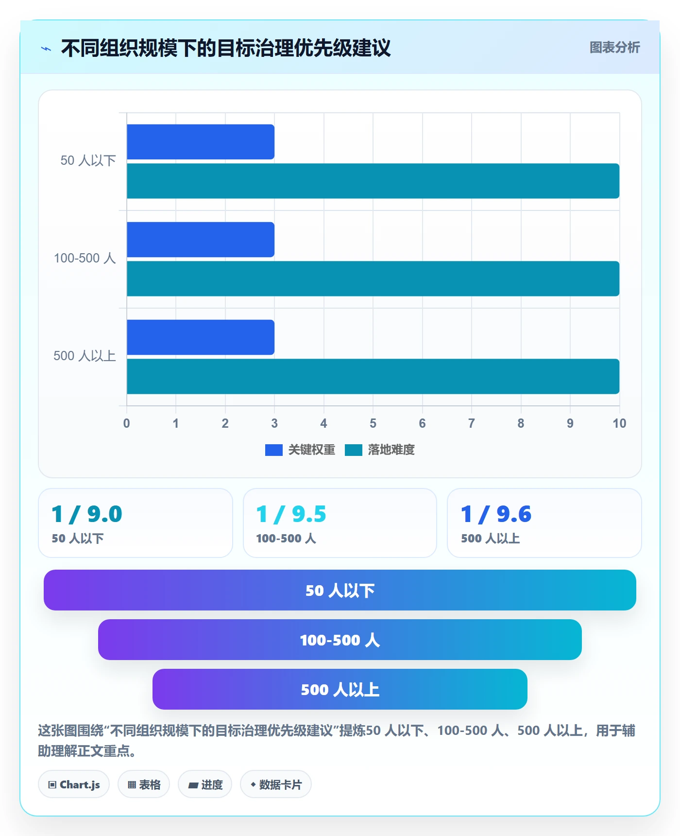 项目目标最佳实践:PMO项目目标效率提升,常见问题