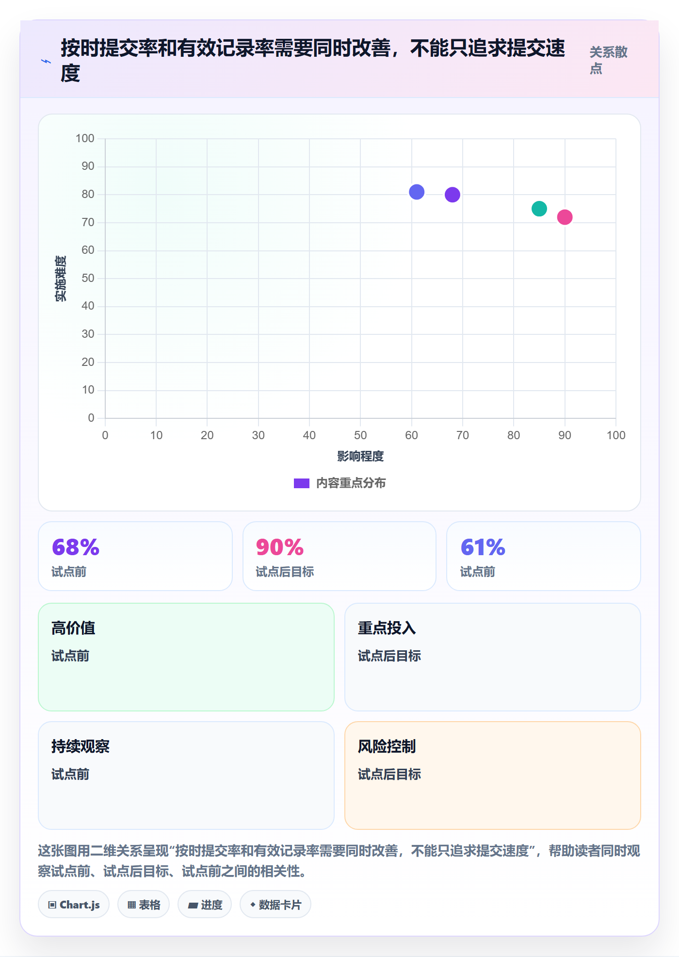 项目工时实操方法：跨部门团队提升工时表效率的效率提升方法与模板