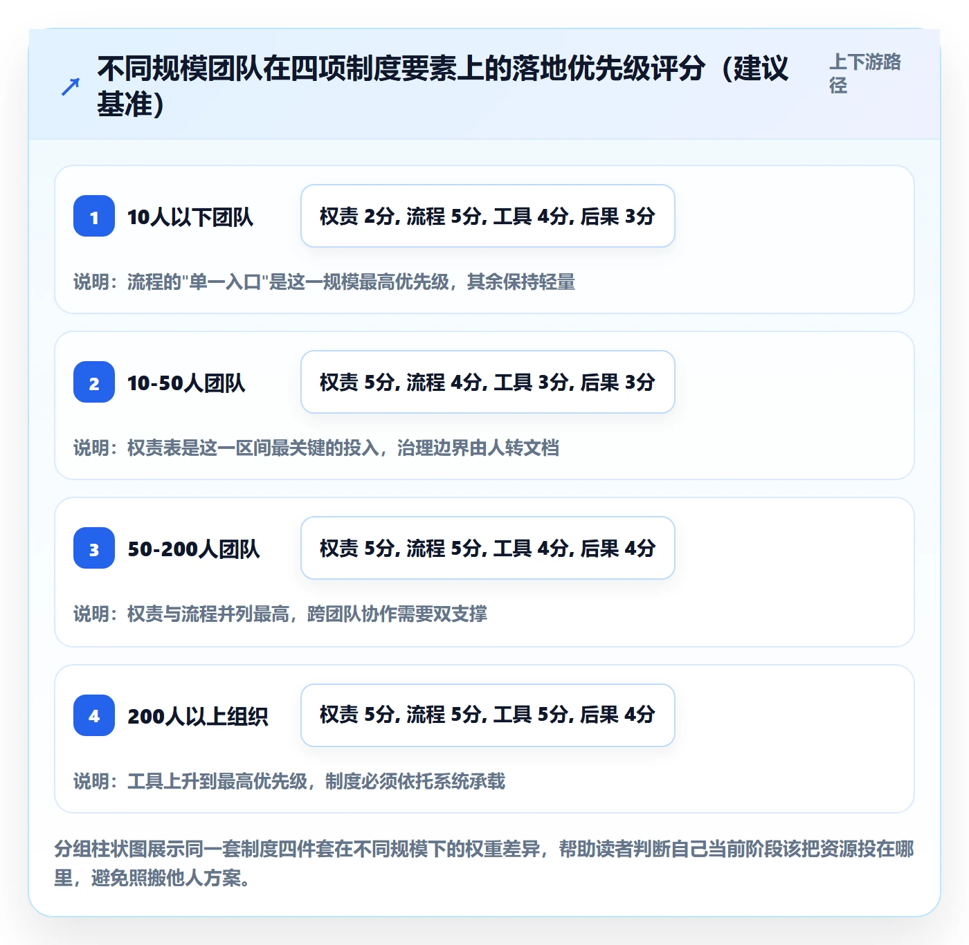 项目规划计划基线教程:实施团队制度设计,避坑指南