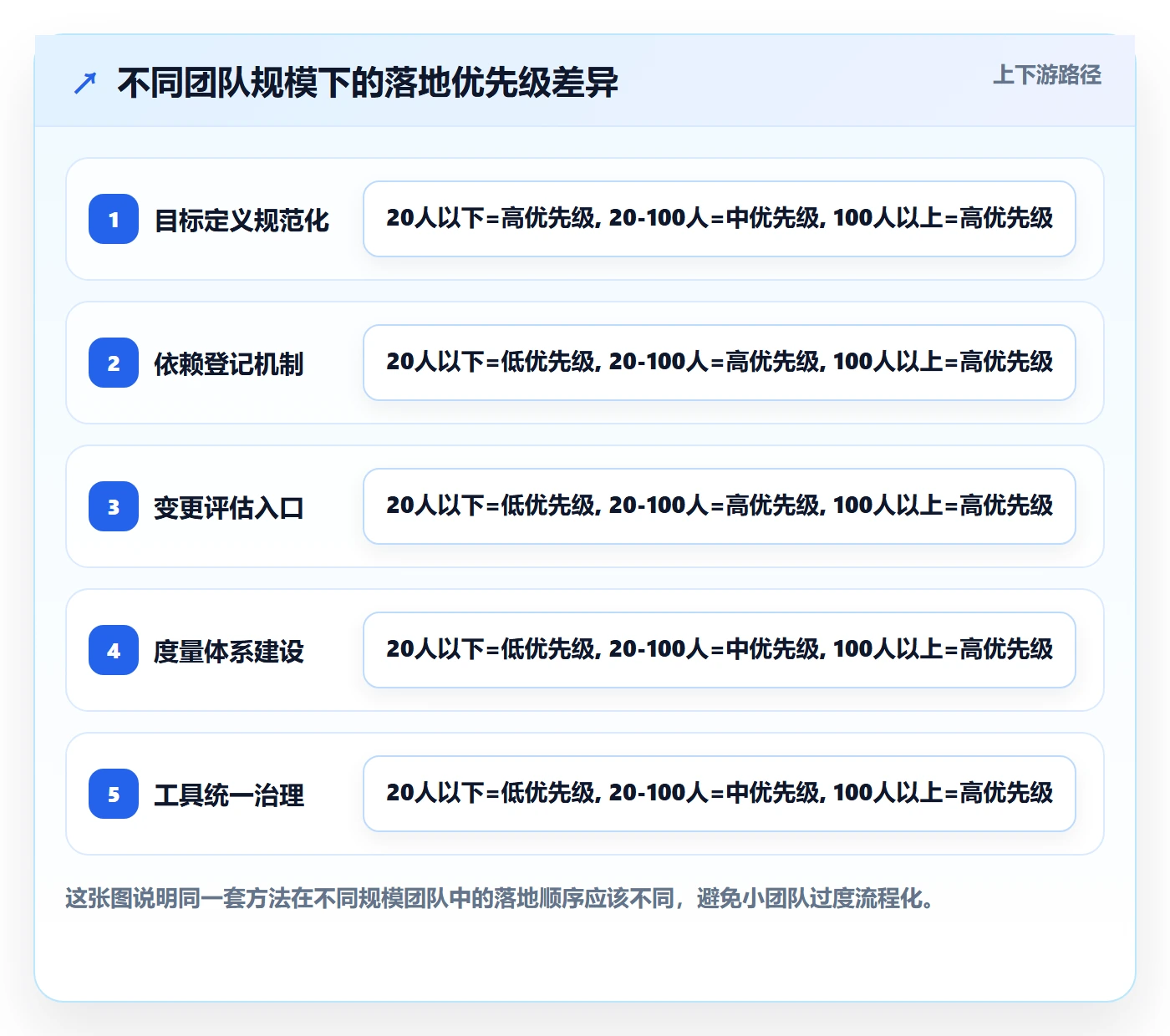 目标进度管理指南:研发团队如何做好项目目标,实操方法全流程