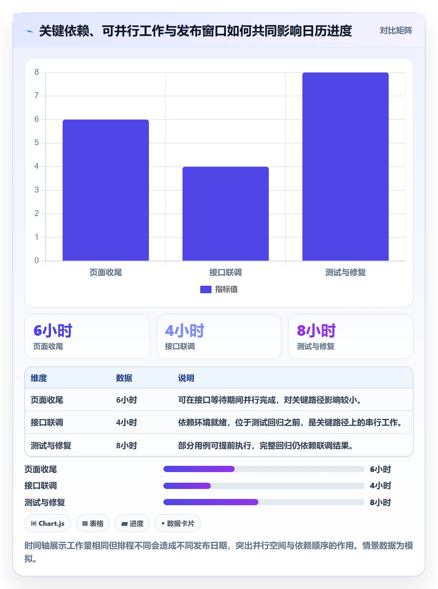 工时管理剩余工时教程:产品经理最佳实践,避坑指南