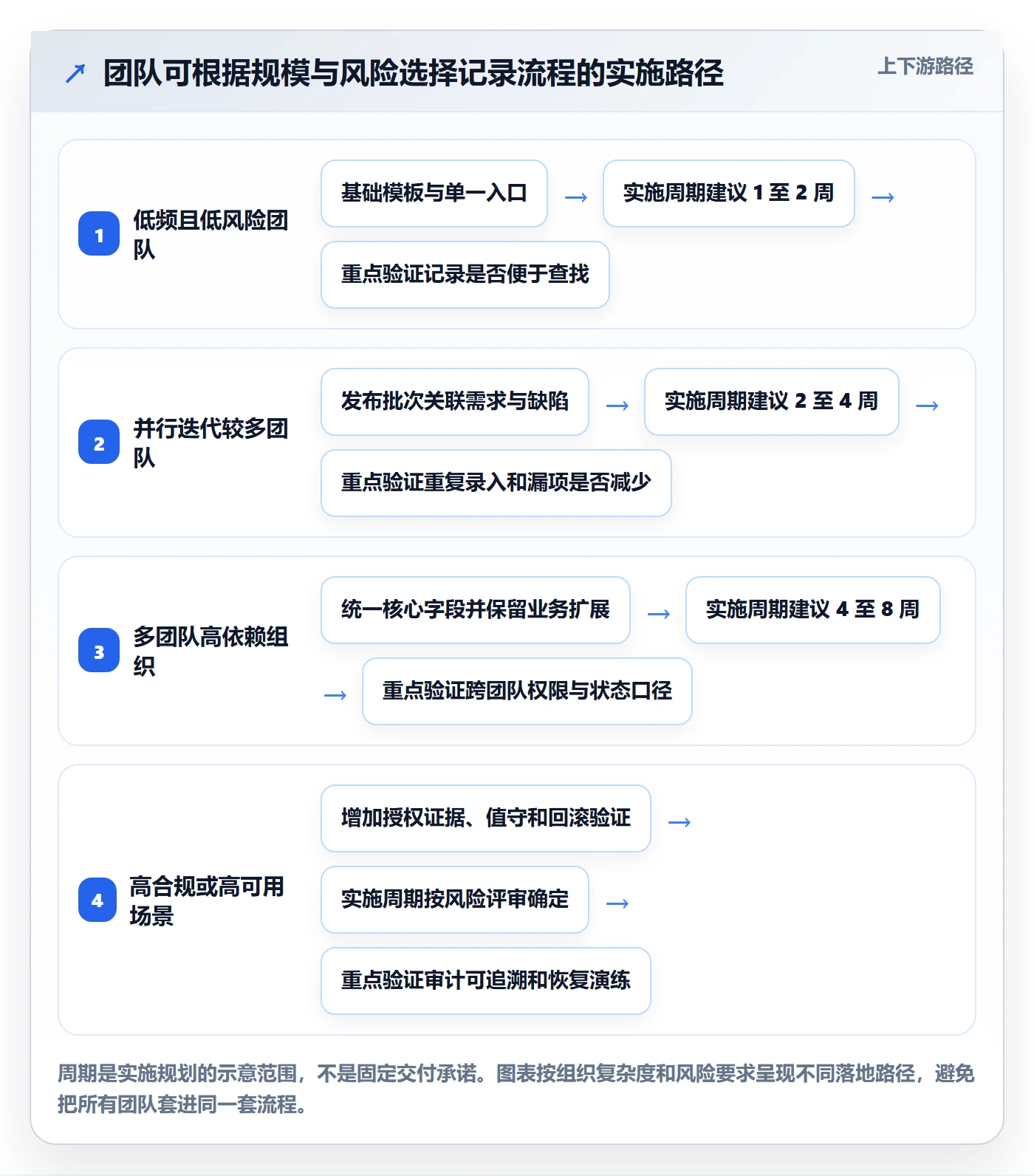 发布记录实操方法:产品经理提升发布管理效率的流程优化方法与模板