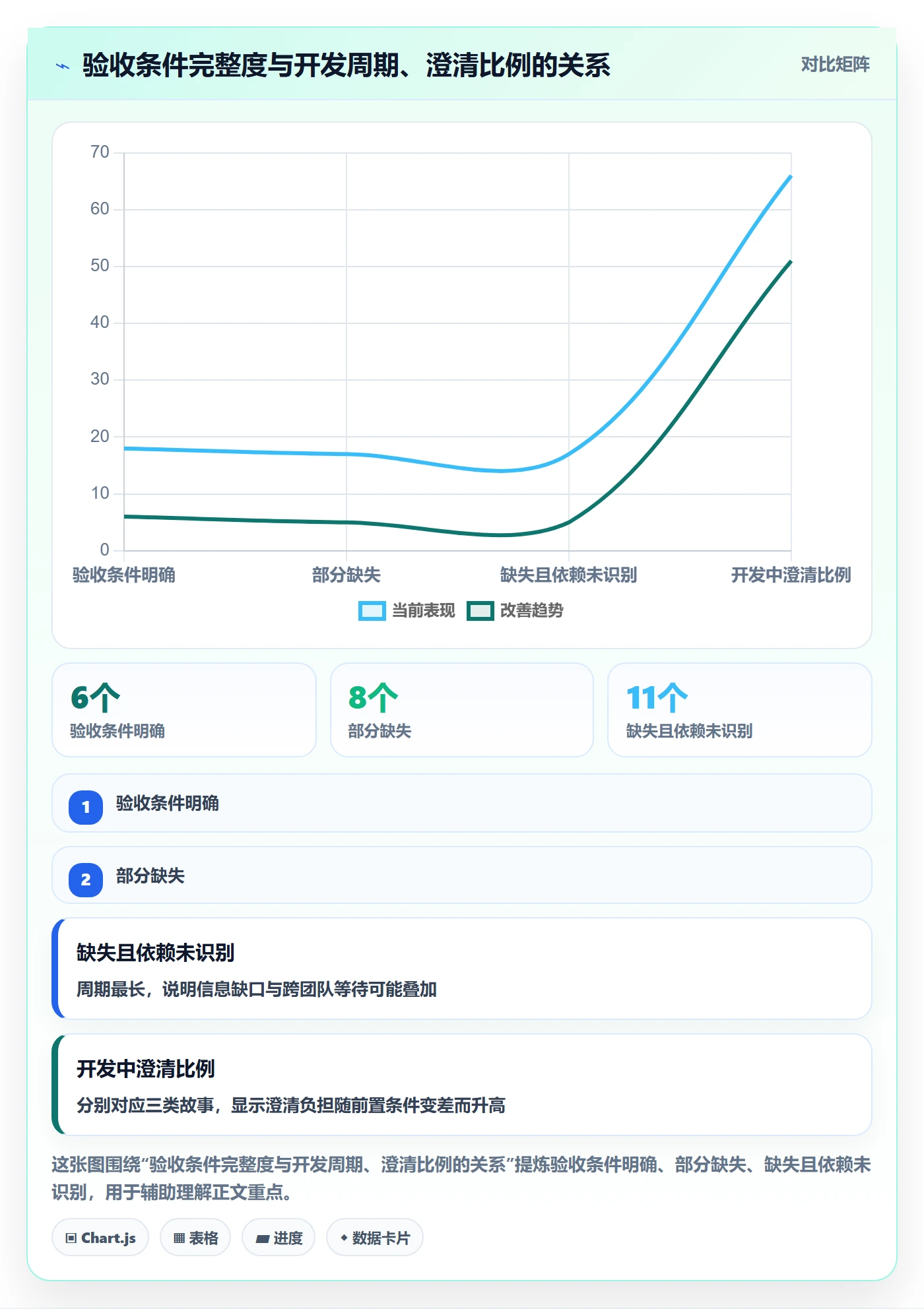 用户故事管理方法大全:研发团队产品需求数据分析落地清单