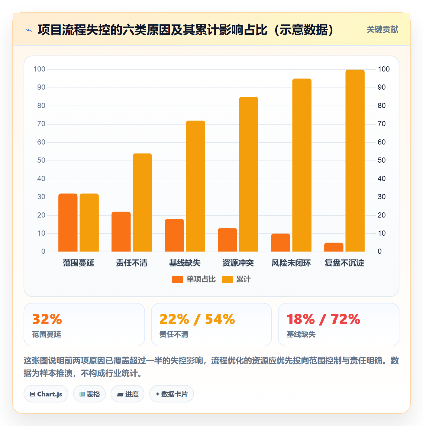 项目规划项目计划全流程:管理层流程优化与一文讲清