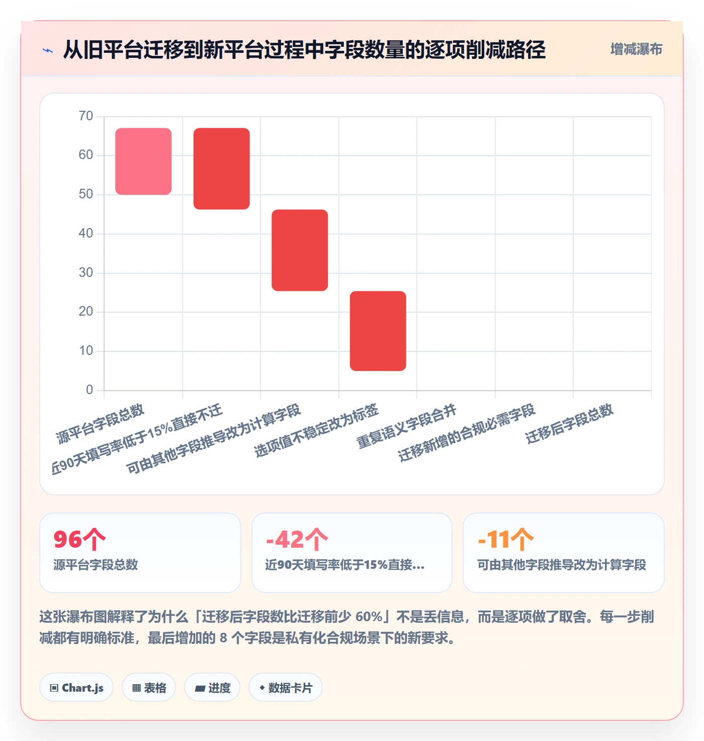 任务类型管理方法大全：实施团队任务属性效率提升落地清单