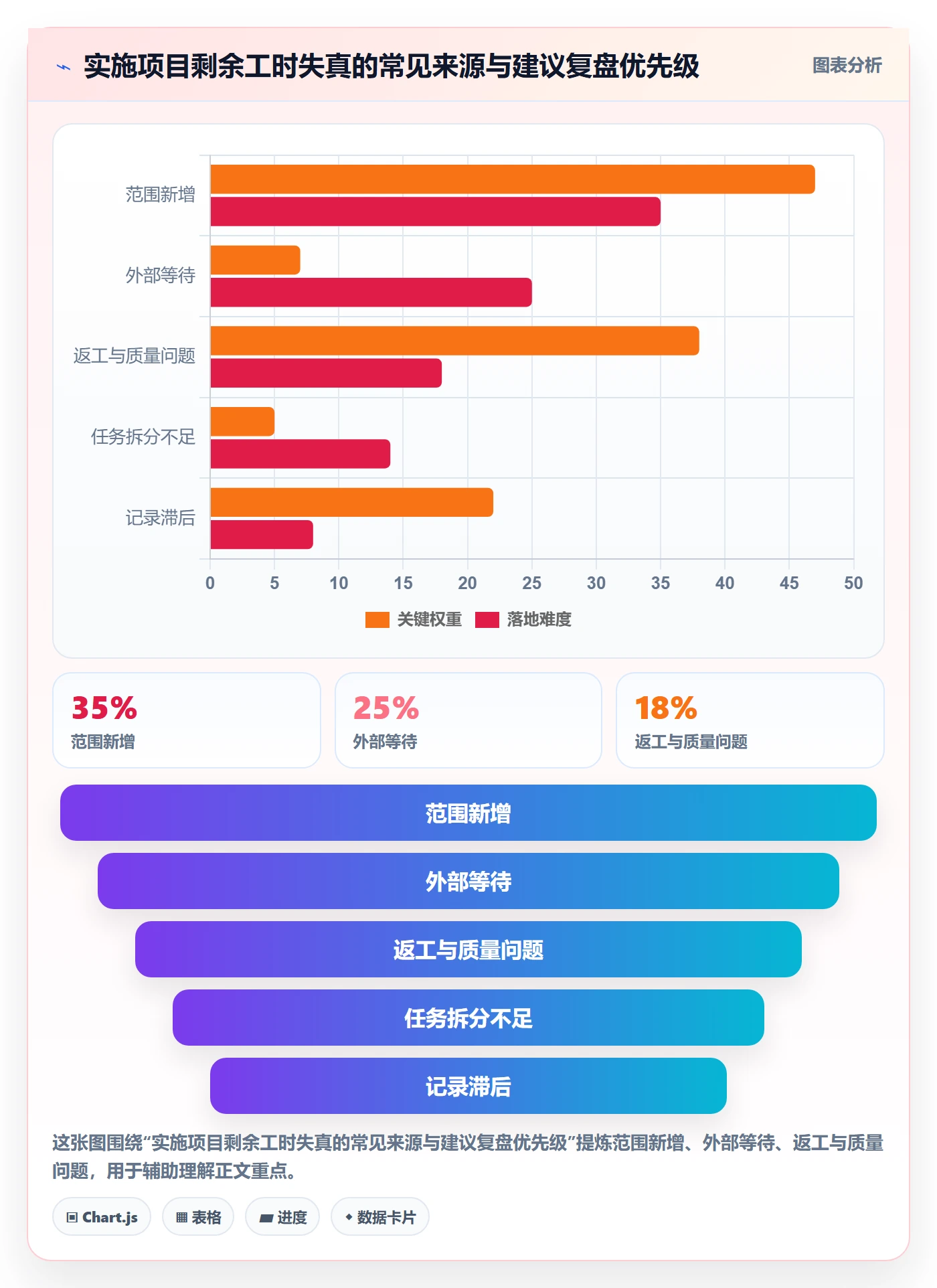 剩余工时实操方法：实施团队提升工时管理效率的入门指南方法与模板