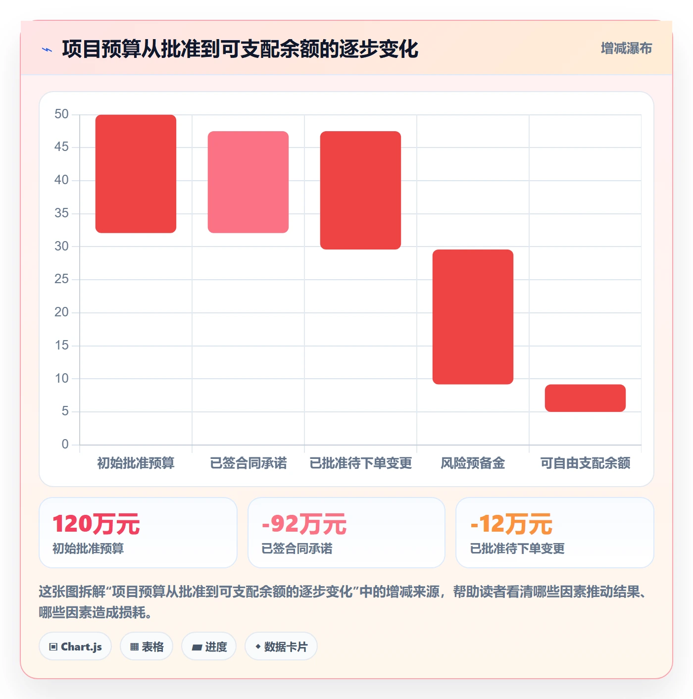 采购成本落地方案：项目经理开展成本管理的落地方案案例解析