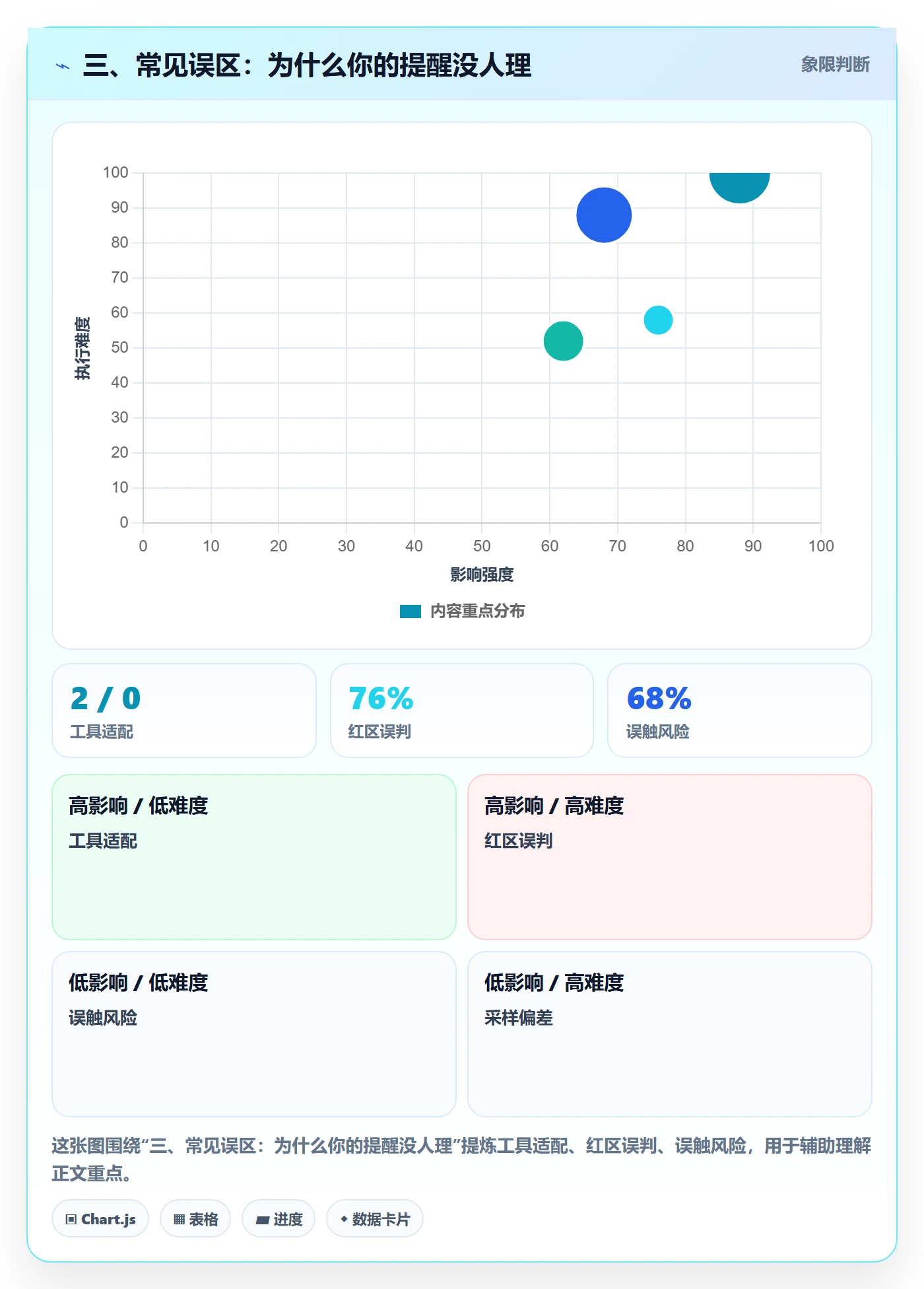 三、常见误区:为什么你的提醒没人理