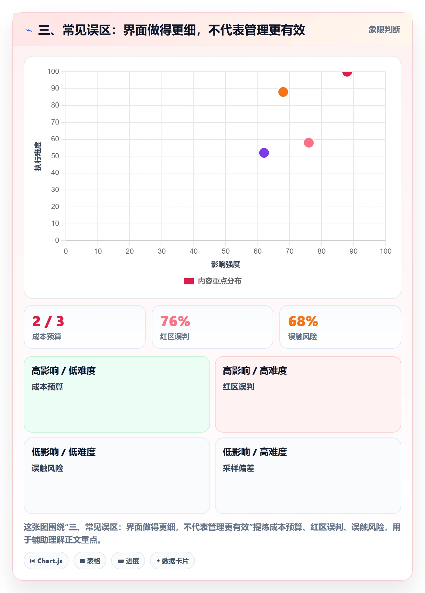 三、常见误区:界面做得更细,不代表管理更有效