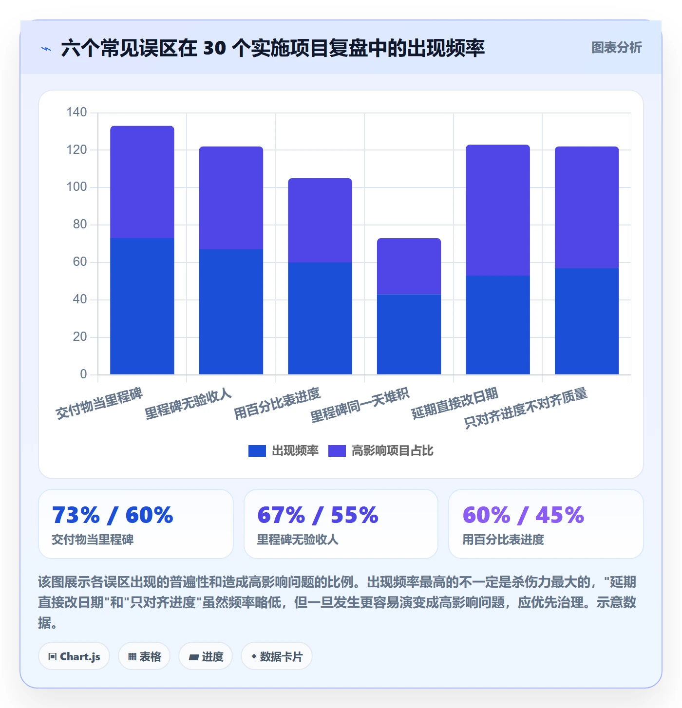 里程碑管理指南:实施团队如何做好里程碑,效率提升全流程
