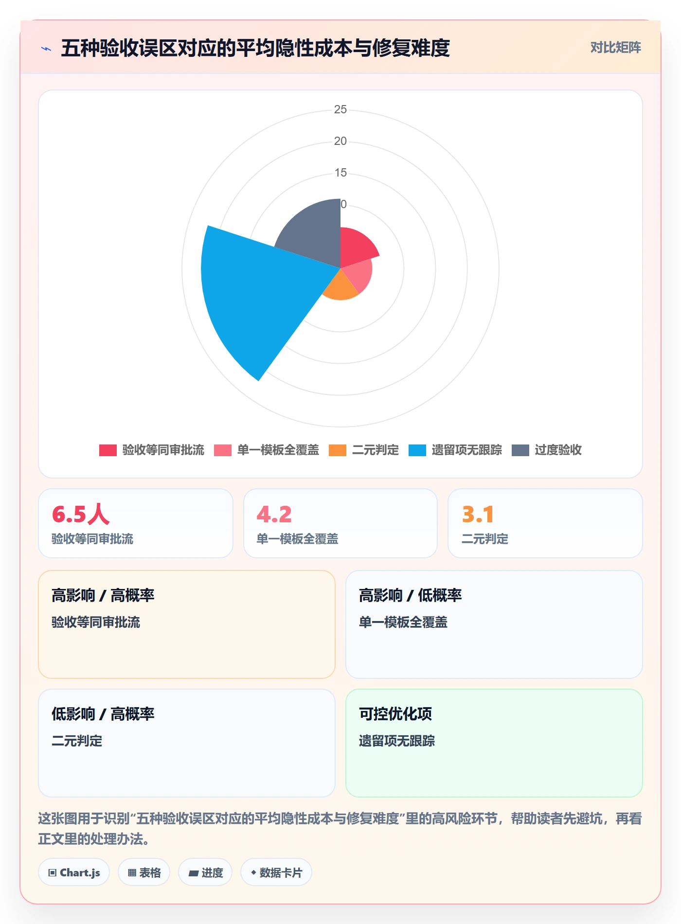 里程碑节点验收全流程：PMO制度设计与一文讲清