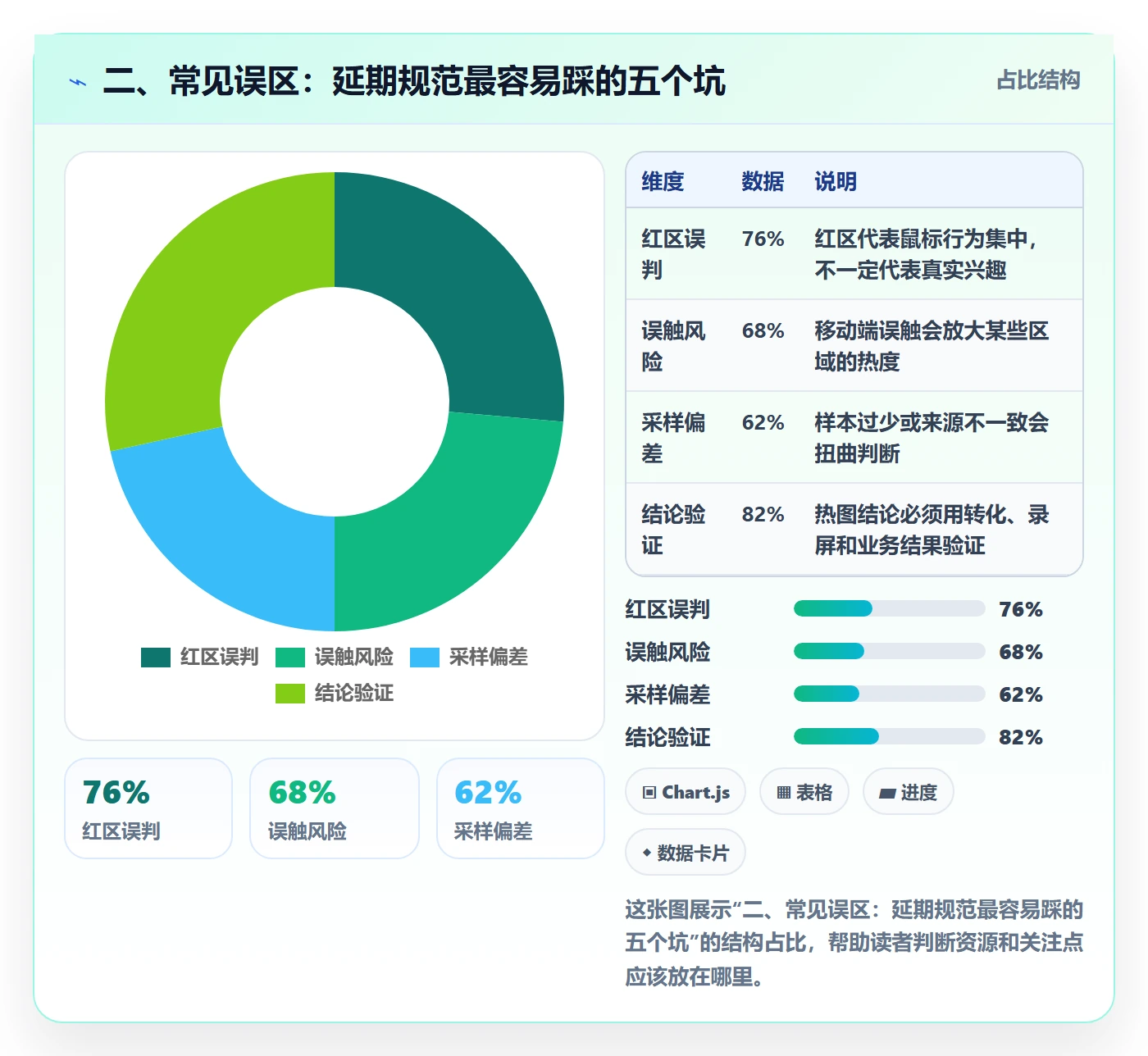 二、常见误区:延期规范最容易踩的五个坑
