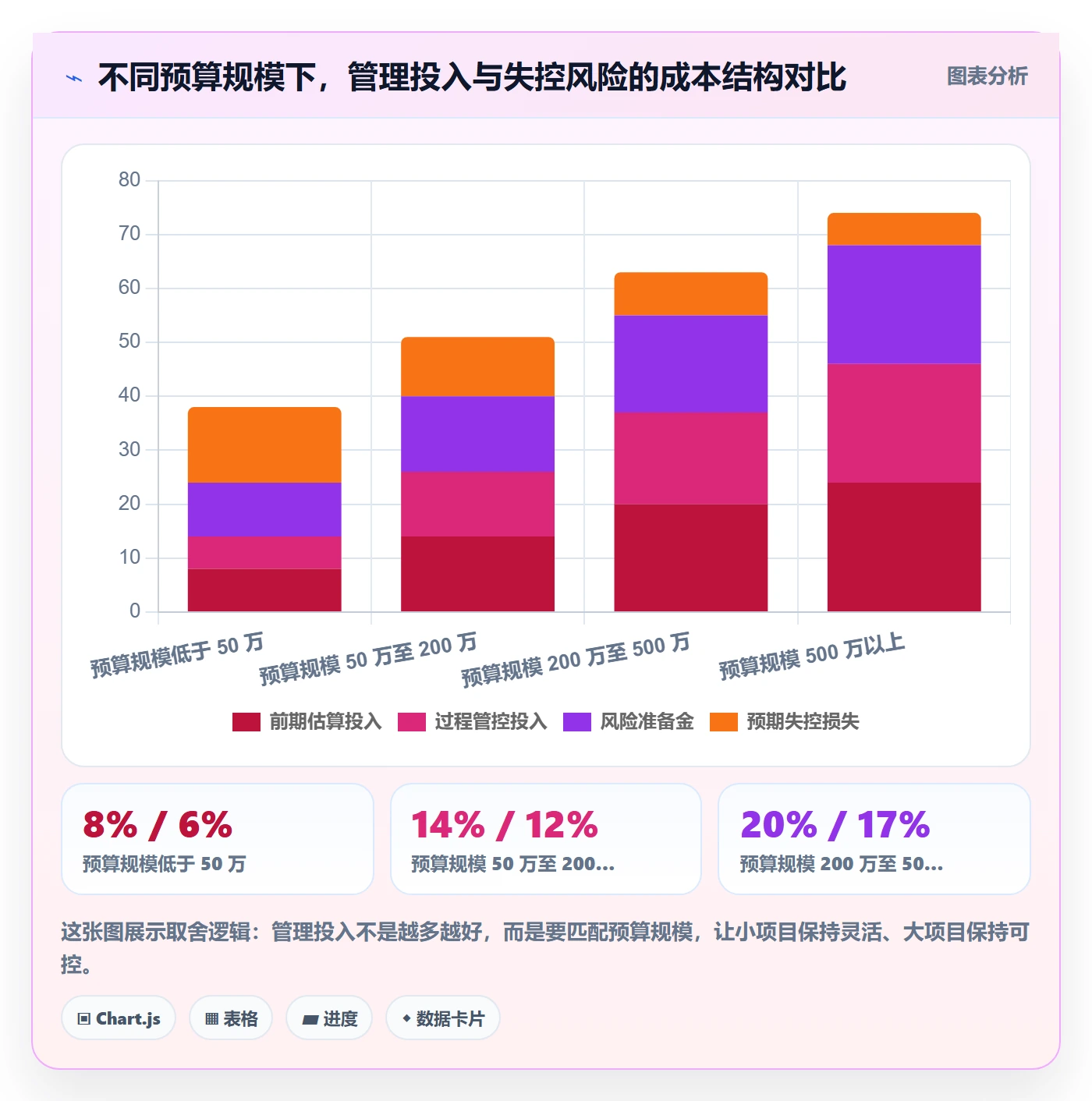 预算管理指南:产品经理如何做好项目立项,流程优化全流程