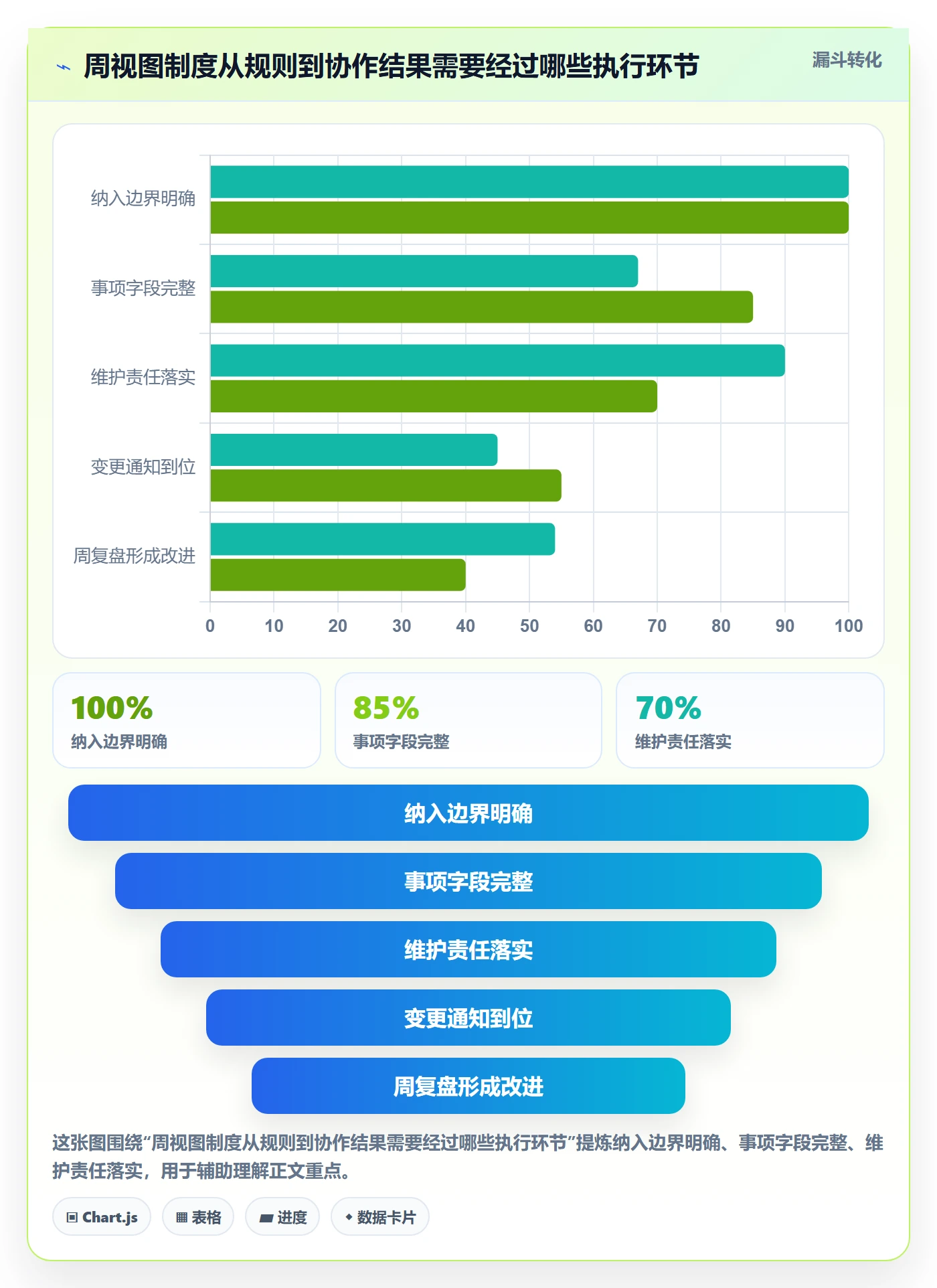 周视图实操方法：企业管理者提升日历视图效率的制度设计方法与模板