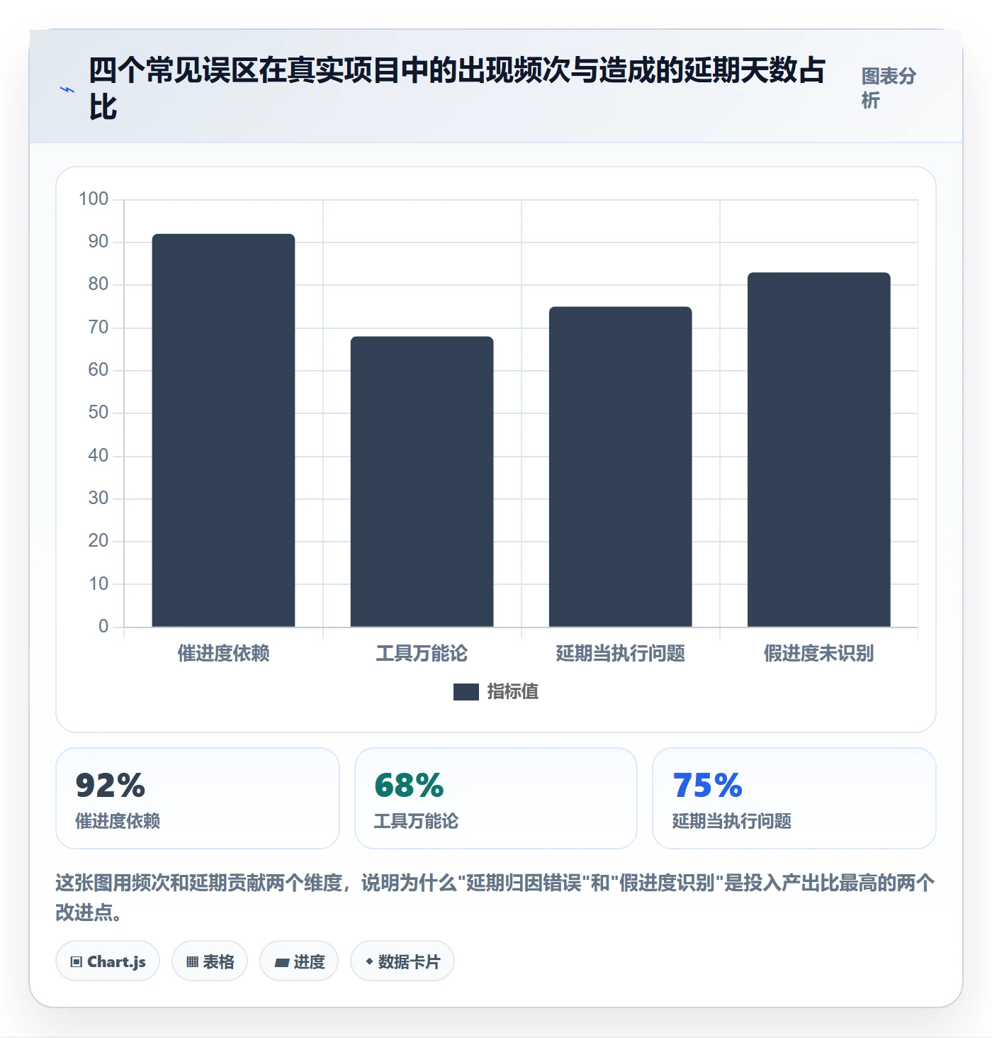 实际进度管理指南:产品经理如何做好进度管理,实操方法全流程