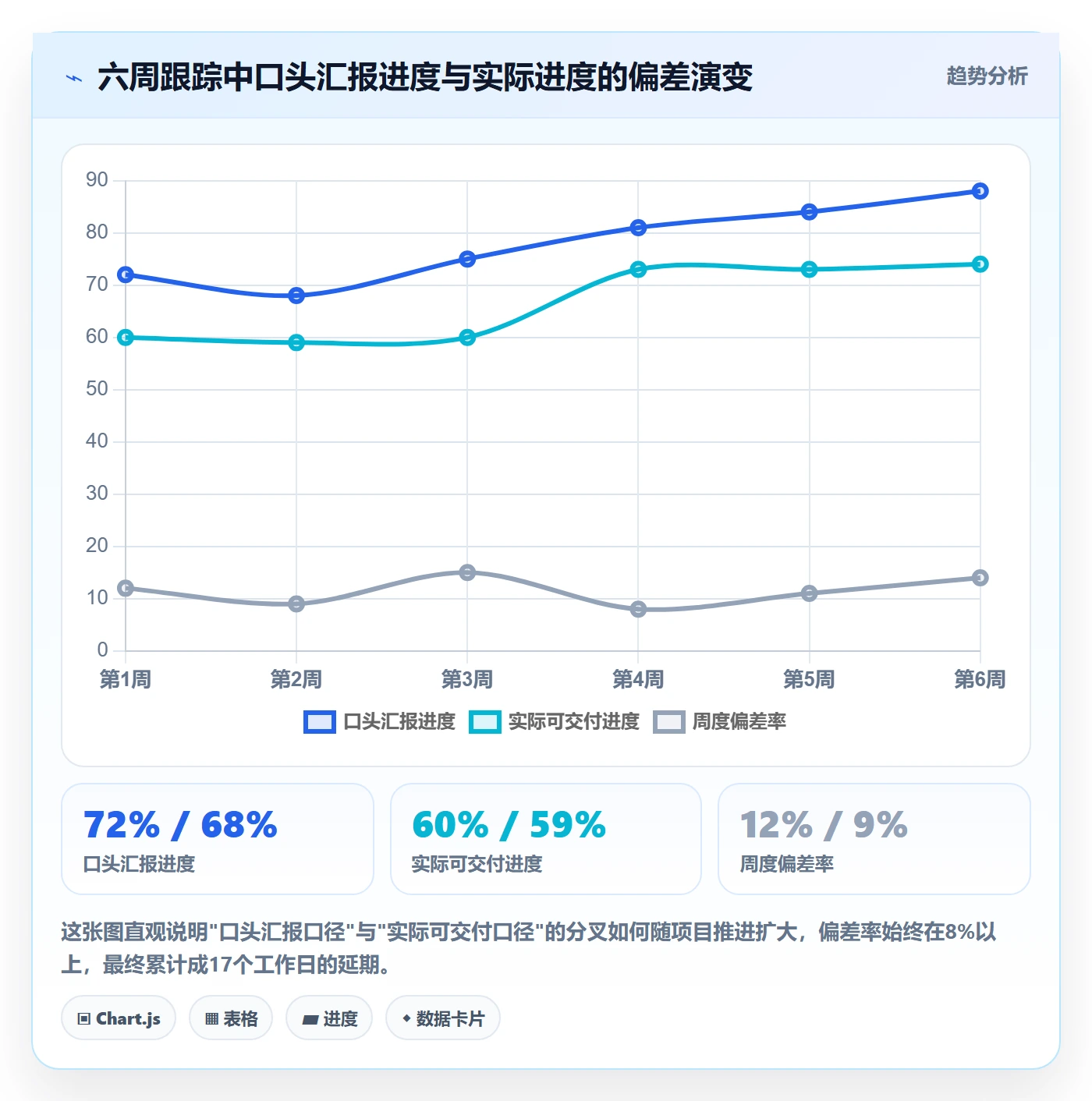 进度更新流程与规范:跨部门团队进度管理效率提升关键指标