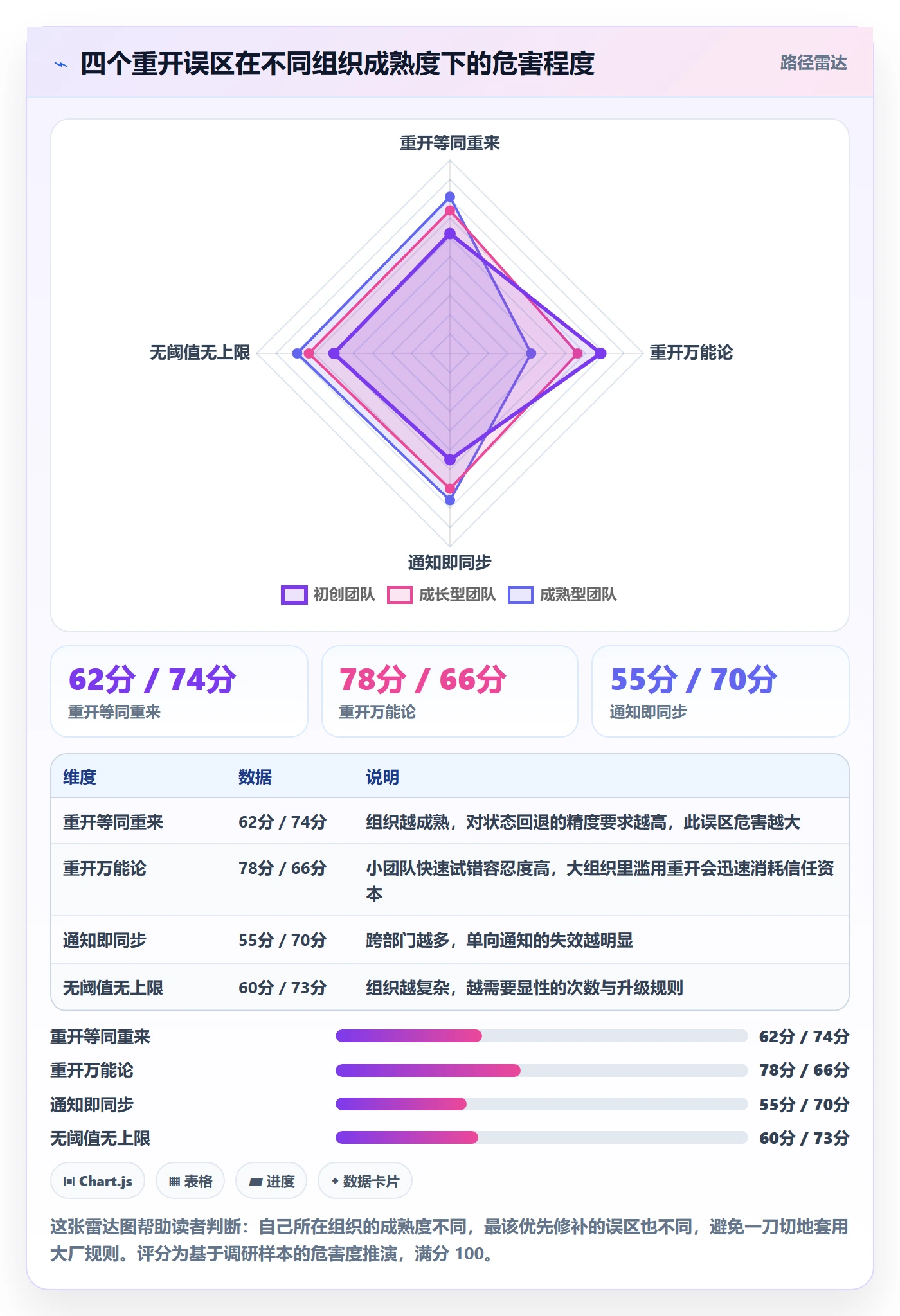 任务执行如何做好重开?跨部门团队风险控制与操作步骤