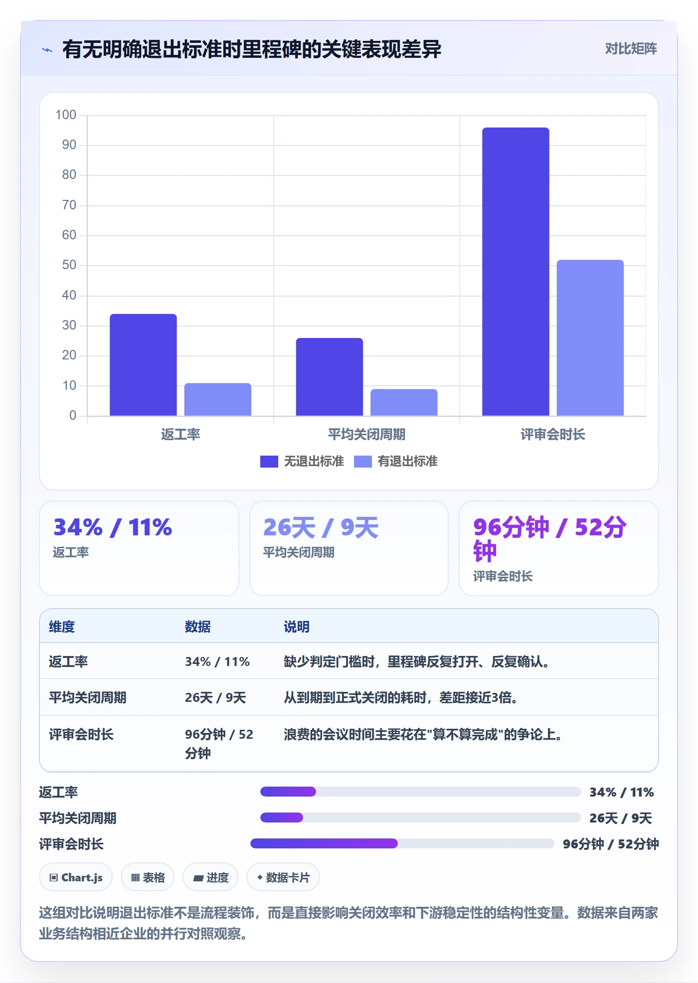 里程碑实操方法:企业管理者提升里程碑效率的流程优化方法与模板
