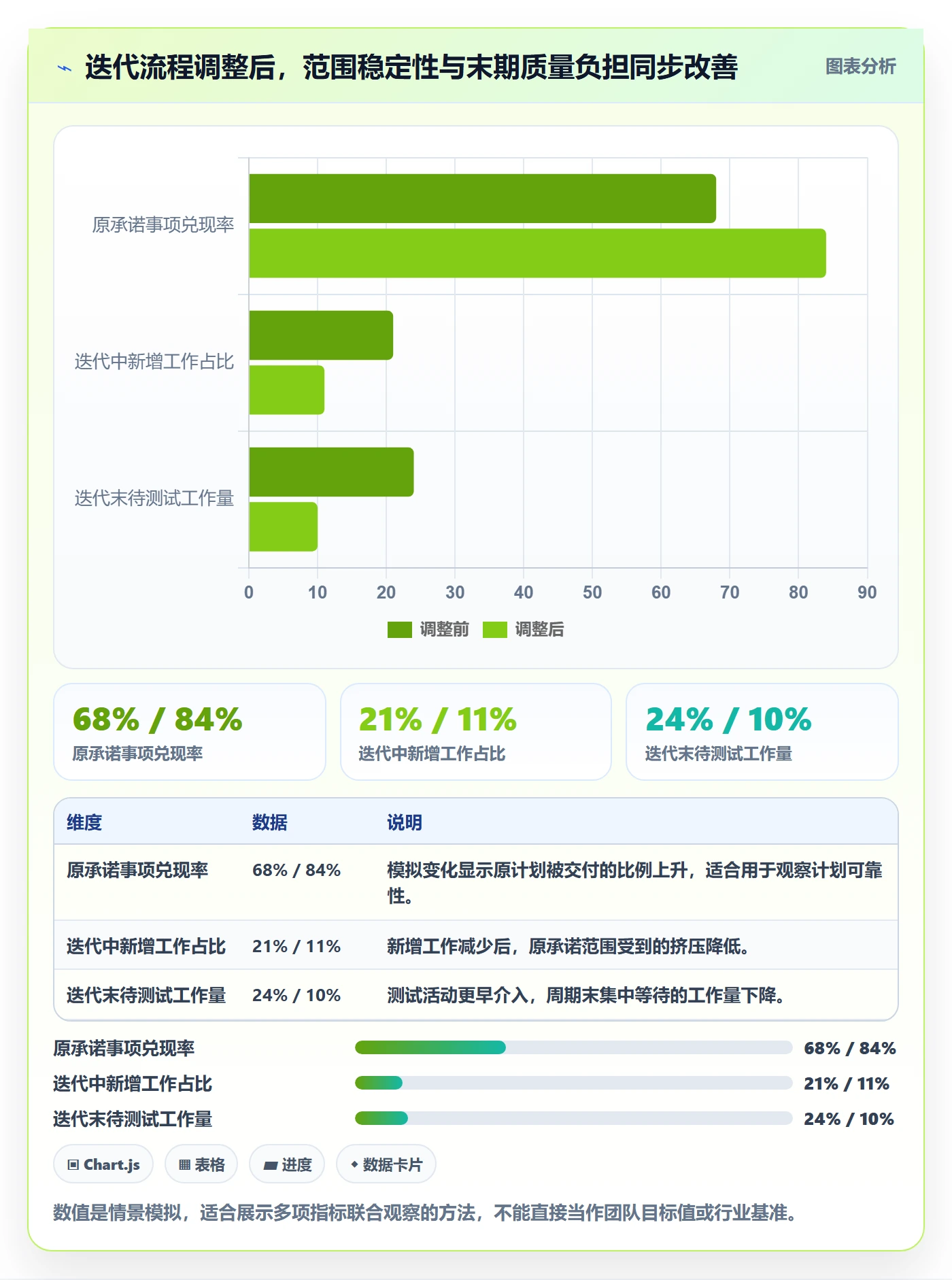 迭代最佳实践:项目负责人迭代管理落地方案,常见问题