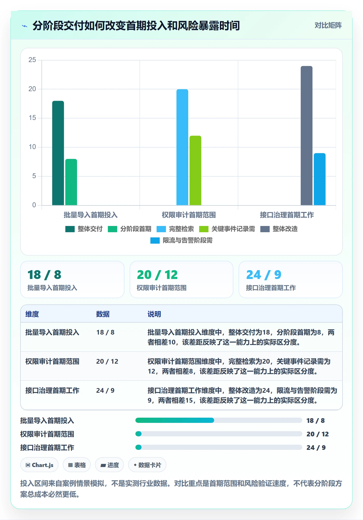 需求排期如何做好需求优先级？管理层风险控制与操作步骤