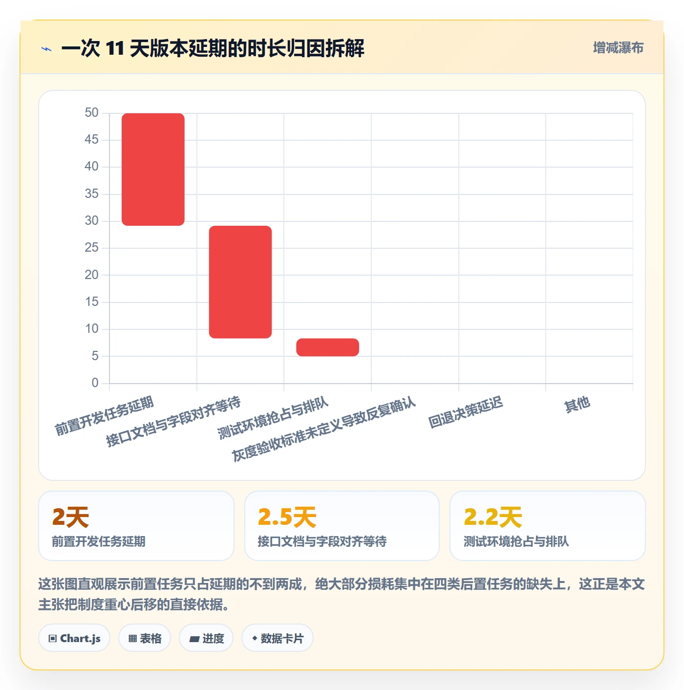 后置任务最佳实践:研发团队任务依赖制度设计,常见问题