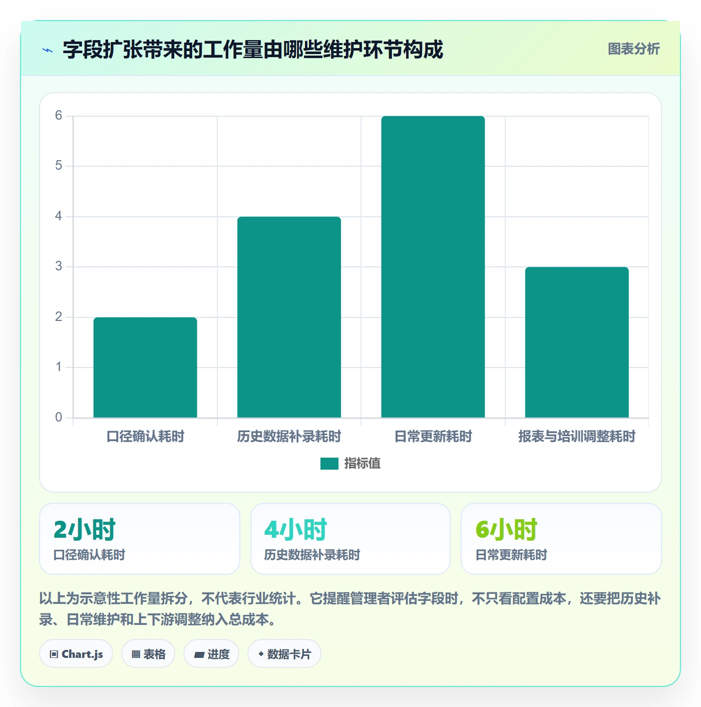 自定义列管理指南:企业管理者如何做好列表视图,协同管理全流程