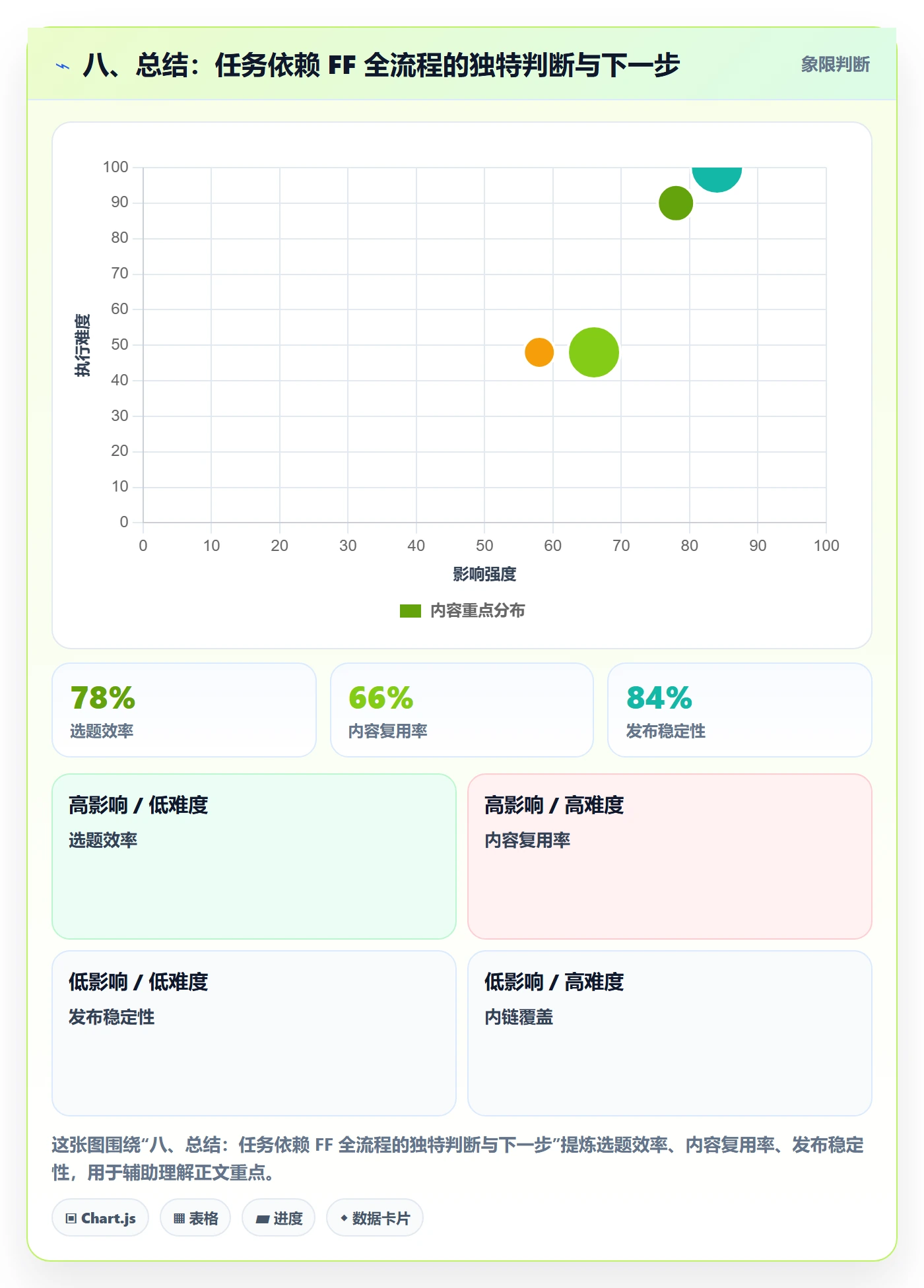 八、总结:任务依赖 FF 全流程的独特判断与下一步