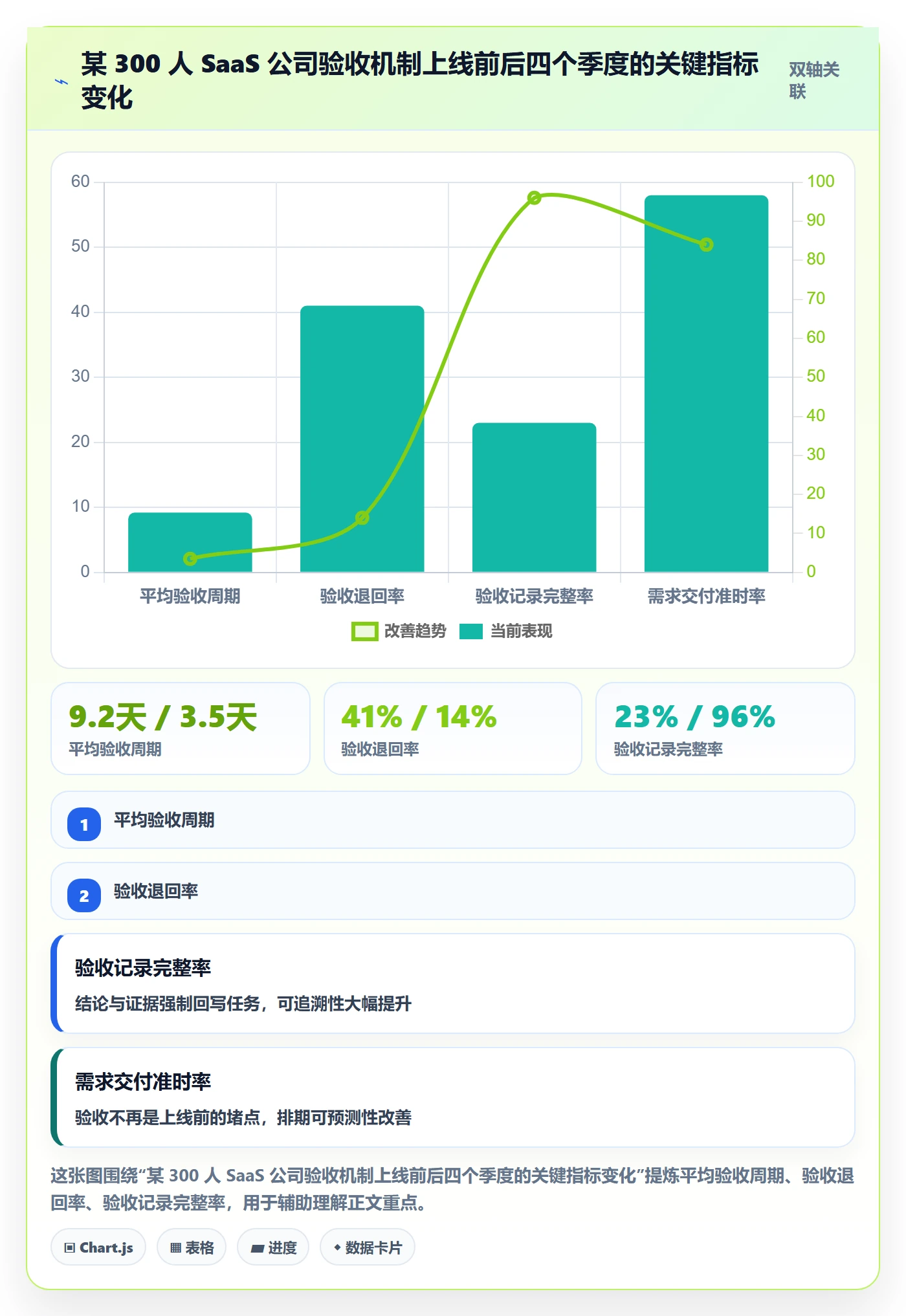 审核管理指南:企业管理者如何做好任务验收,效率提升全流程