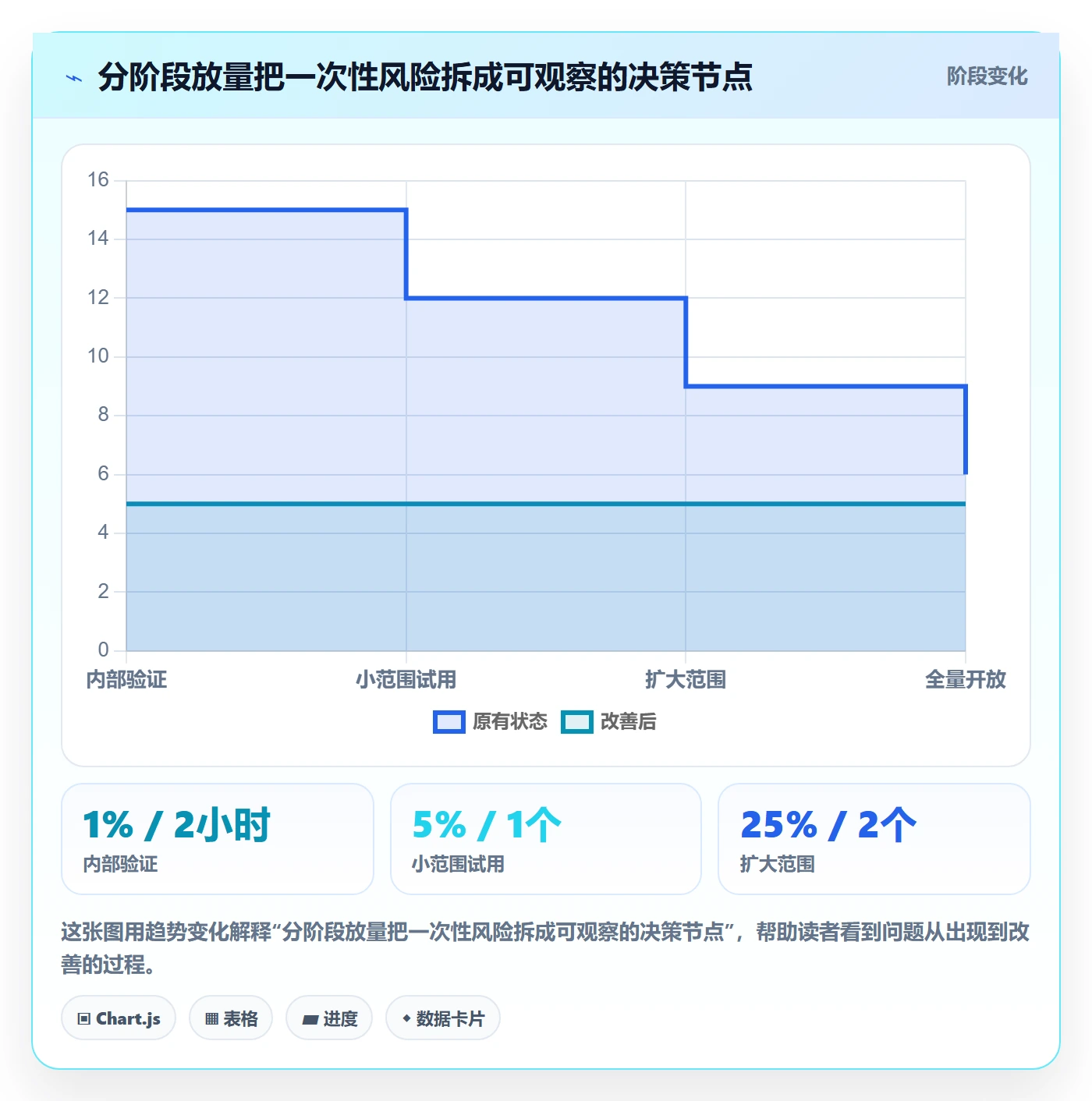 发布管理上线计划全流程:产品经理入门指南与一文讲清