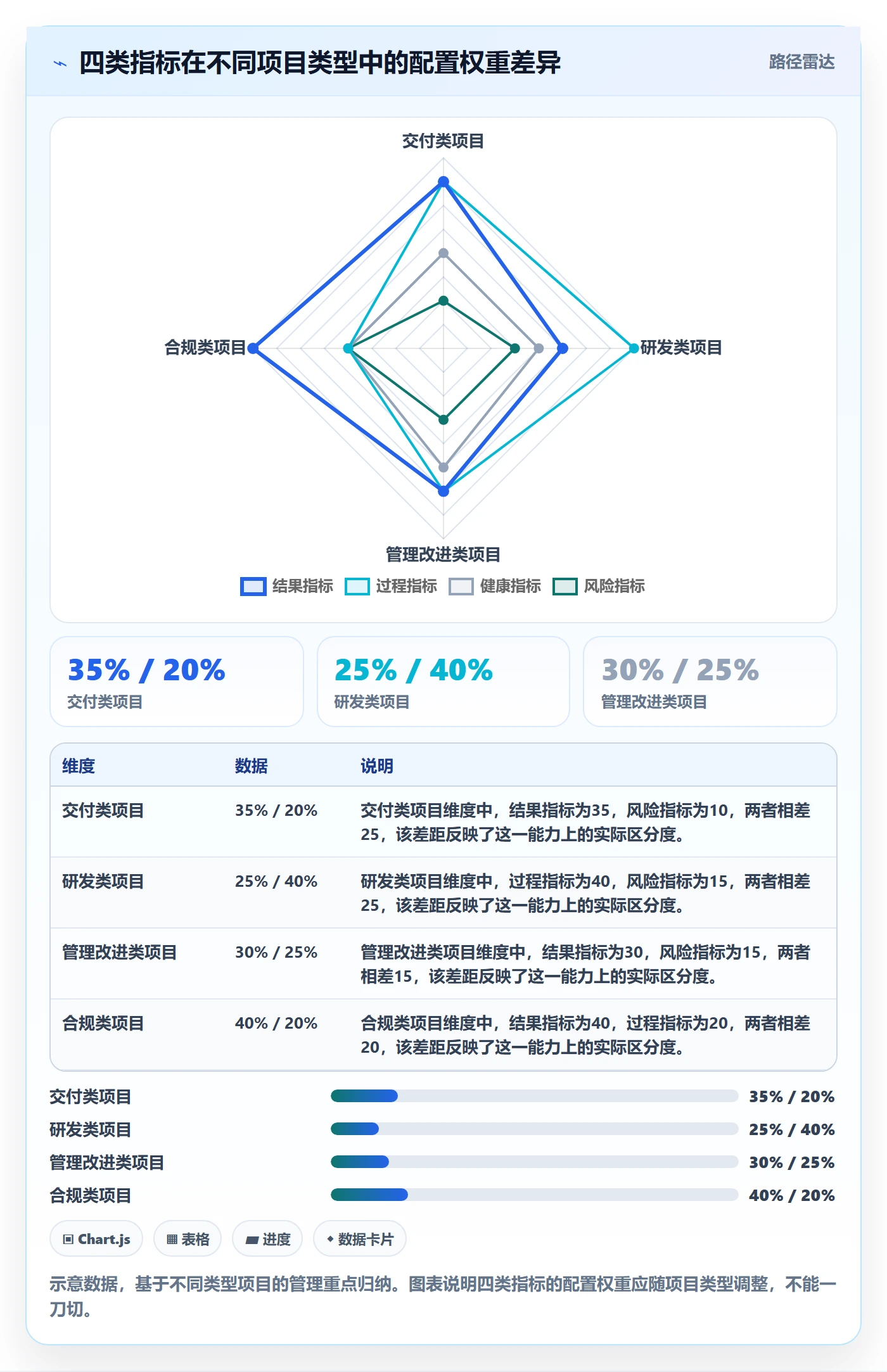 关键结果流程与规范:管理层项目目标入门指南关键指标