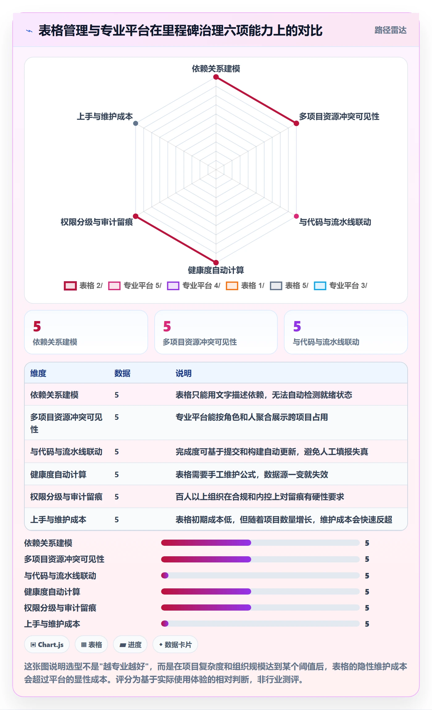 里程碑如何做好节点延期？项目经理协同管理与操作步骤