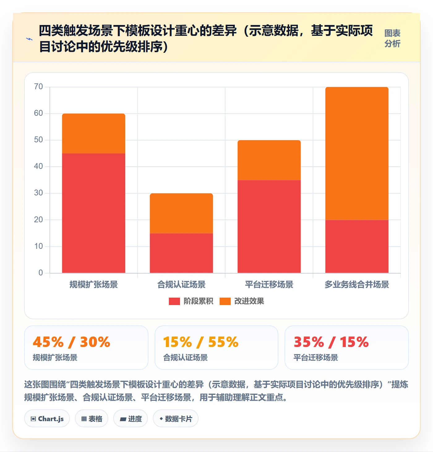 模板阶段怎么做?项目负责人入门指南:项目模板从0到1