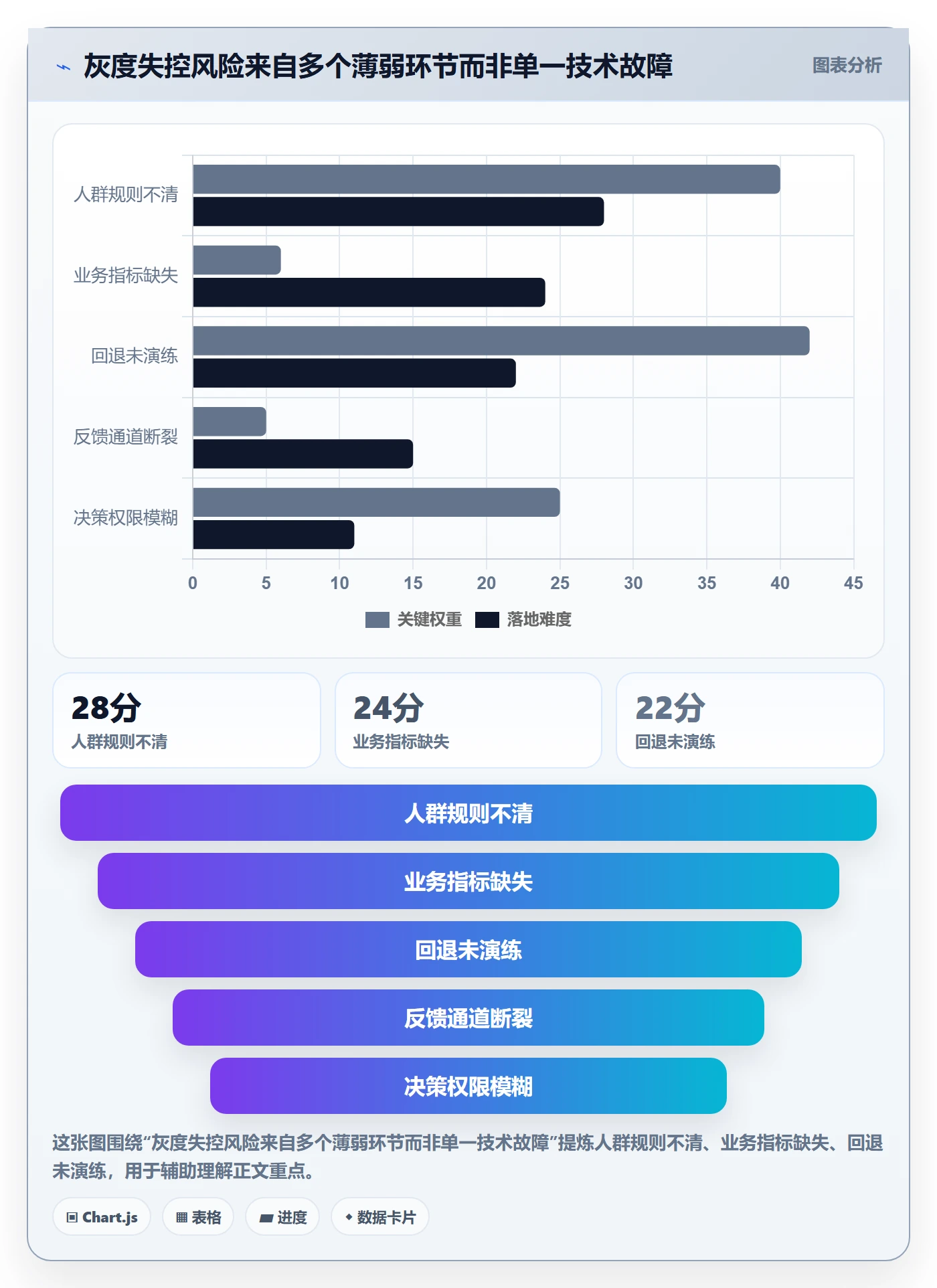 发布管理如何做好灰度发布?跨部门团队协同管理与操作步骤