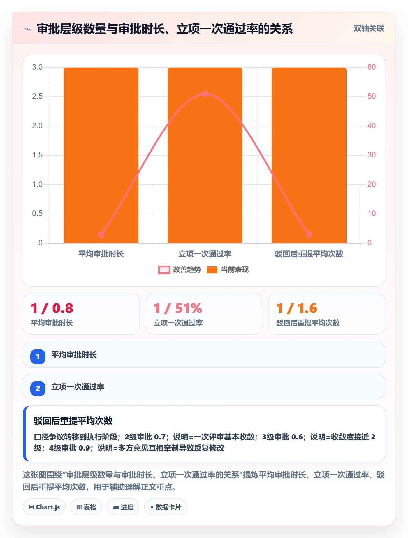 预算流程与规范:产品经理项目立项入门指南关键指标