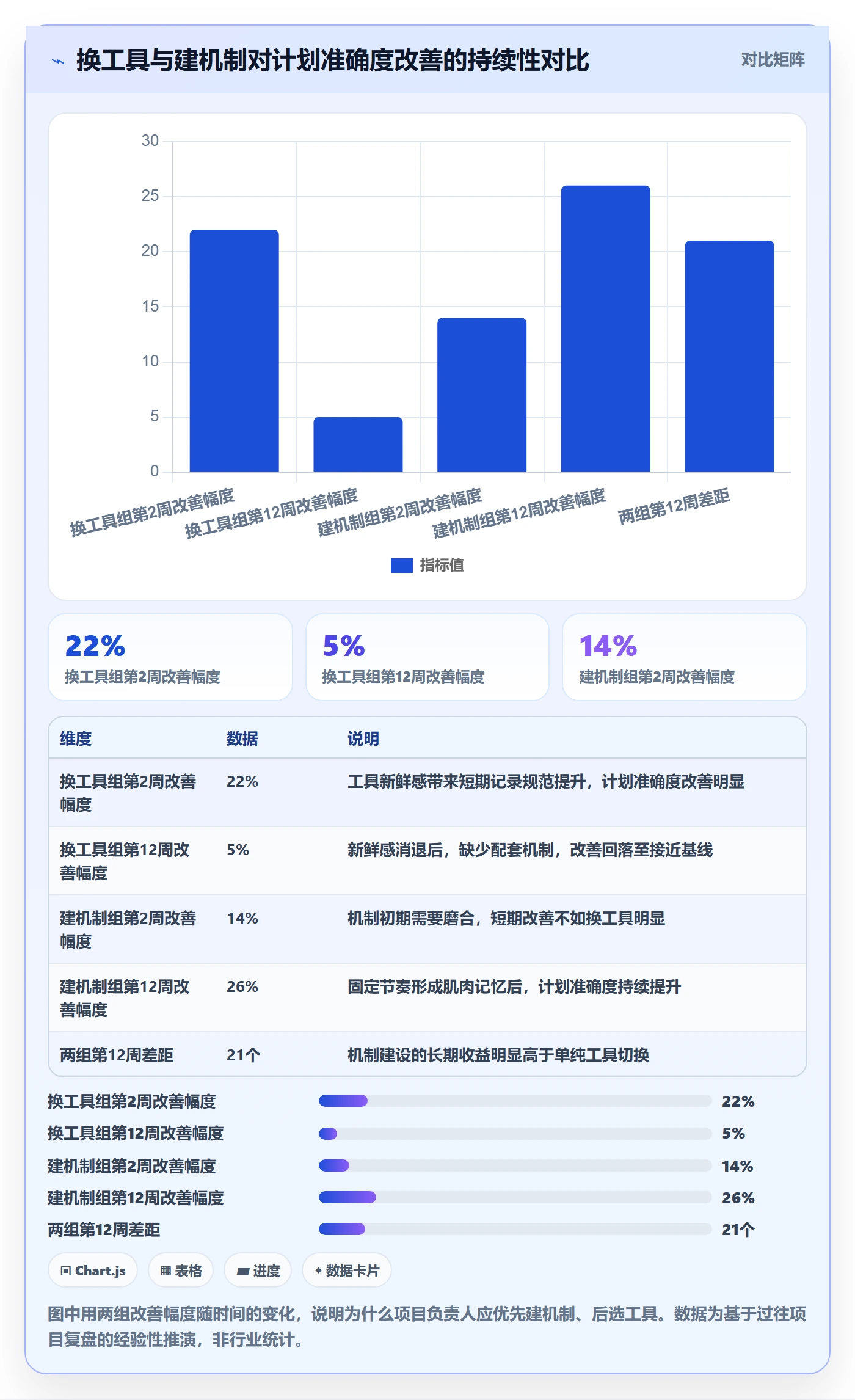 主计划管理方法大全：项目负责人项目规划效率提升落地清单