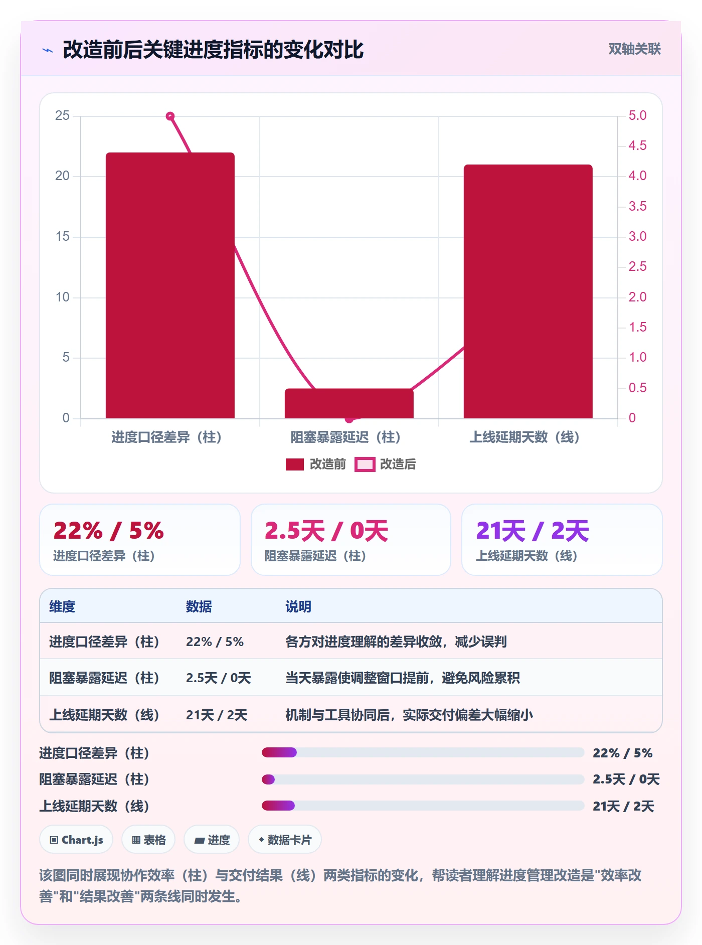 项目进度怎么做?产品经理效率提升:进度管理从0到1