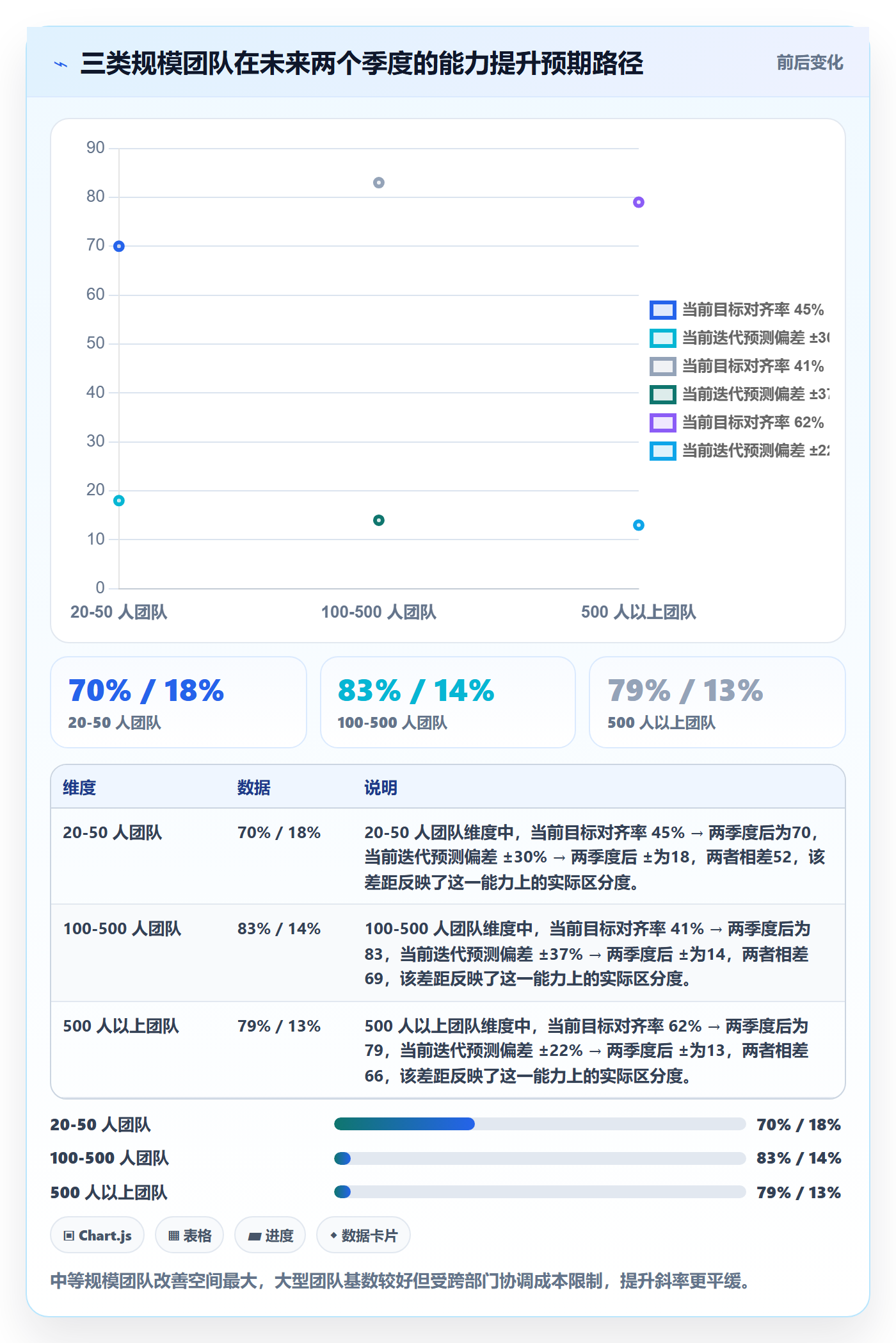 目标拆解管理指南：研发团队如何做好项目目标，效率提升全流程