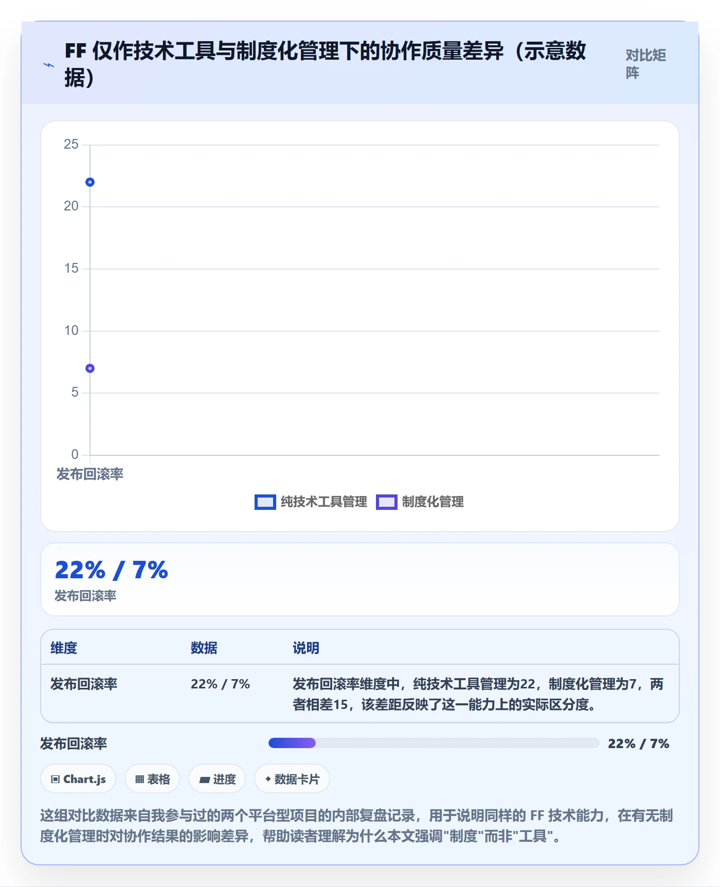 FF怎么做？产品经理制度设计：任务依赖从0到1