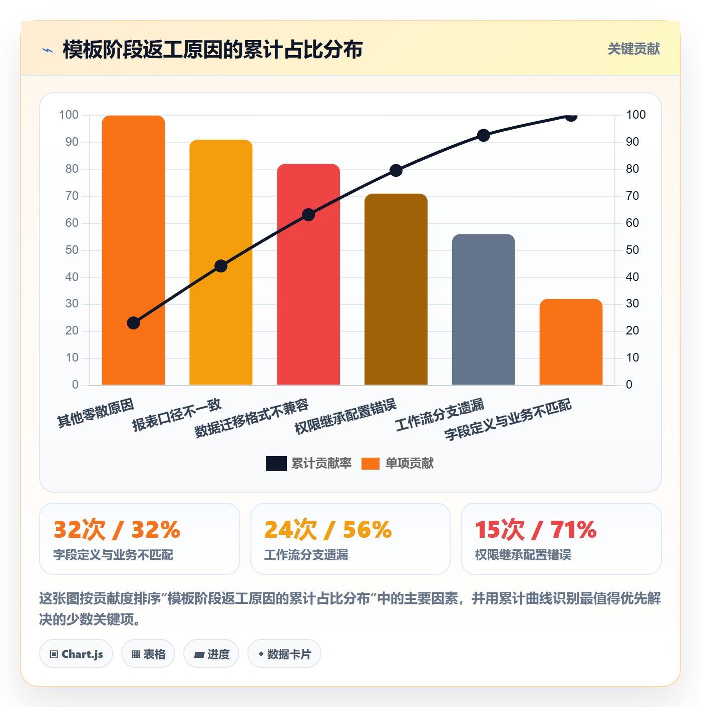 模板阶段最佳实践:实施团队项目模板效率提升,常见问题