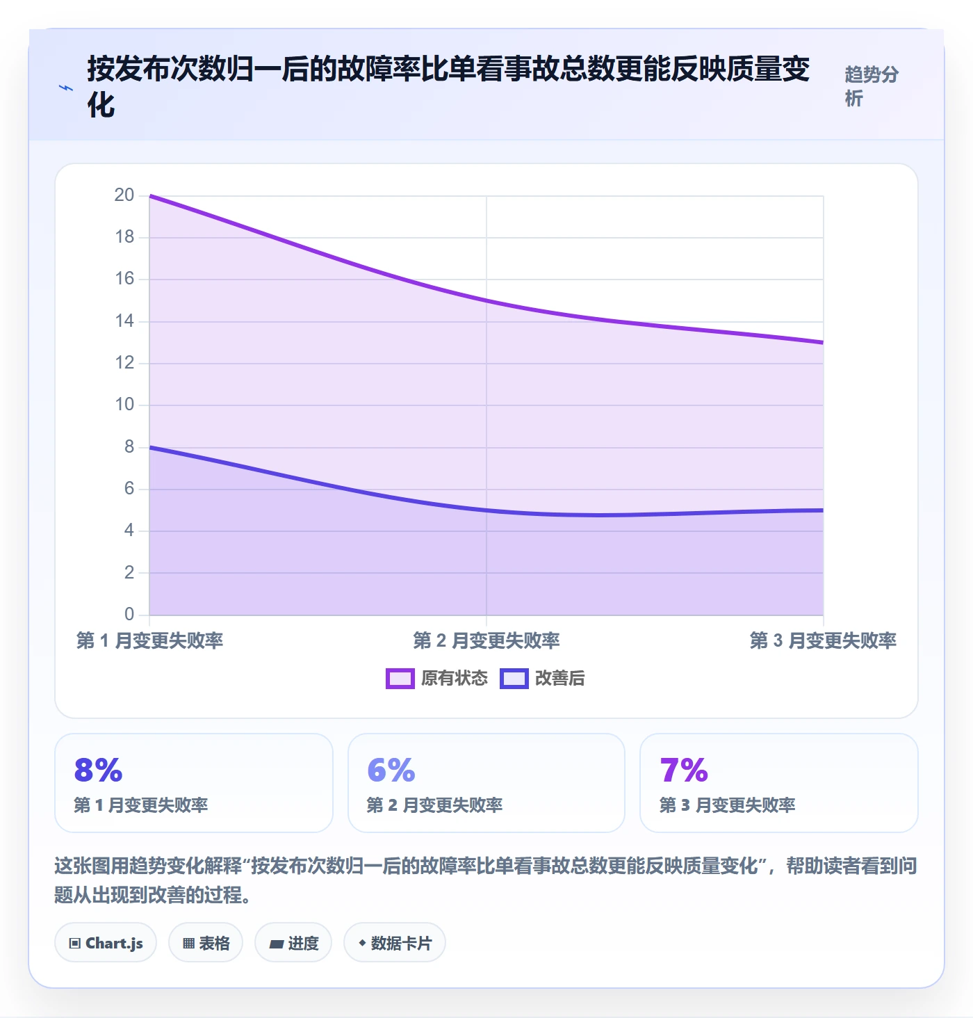 发布审批最佳实践:研发团队发布管理流程优化,常见问题