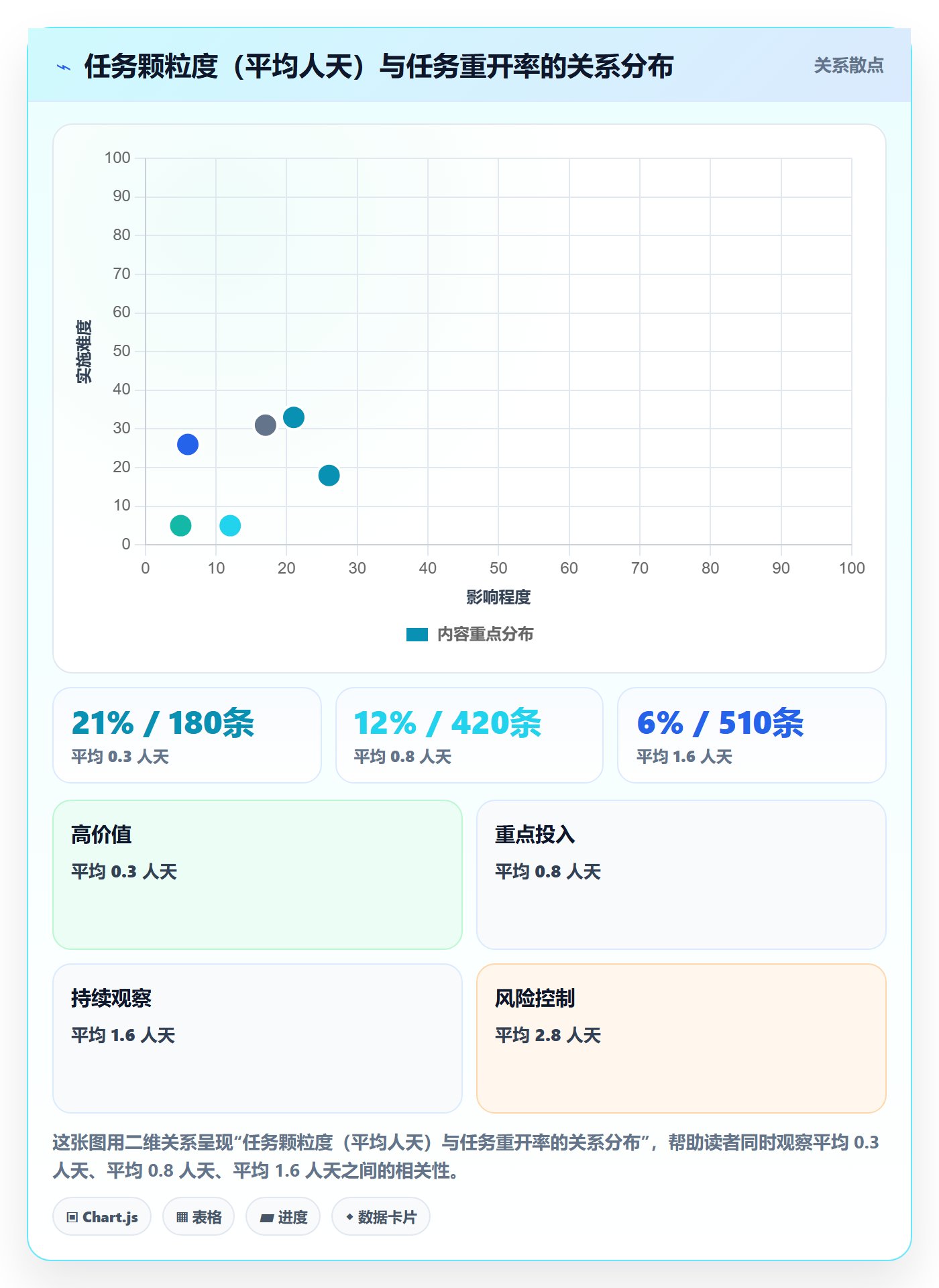 执行人流程与规范:PMO任务管理制度设计关键指标