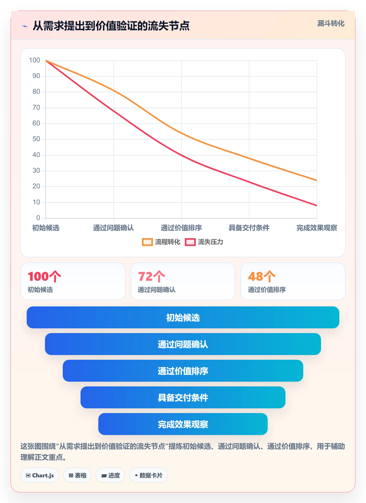敏捷项目Feature教程:产品经理制度设计,避坑指南