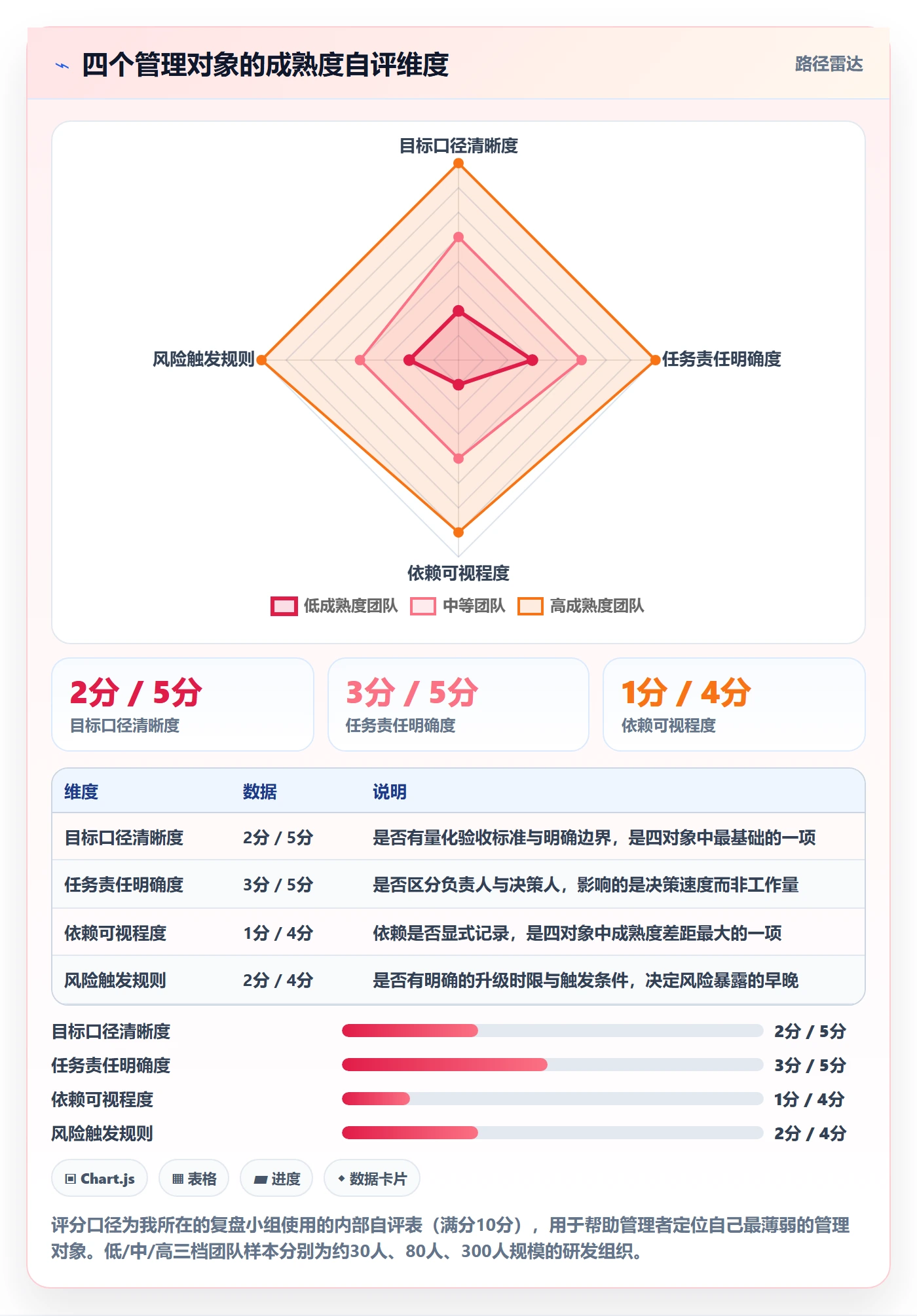 目标进度实操方法:企业管理者提升项目目标效率的流程优化方法与模板