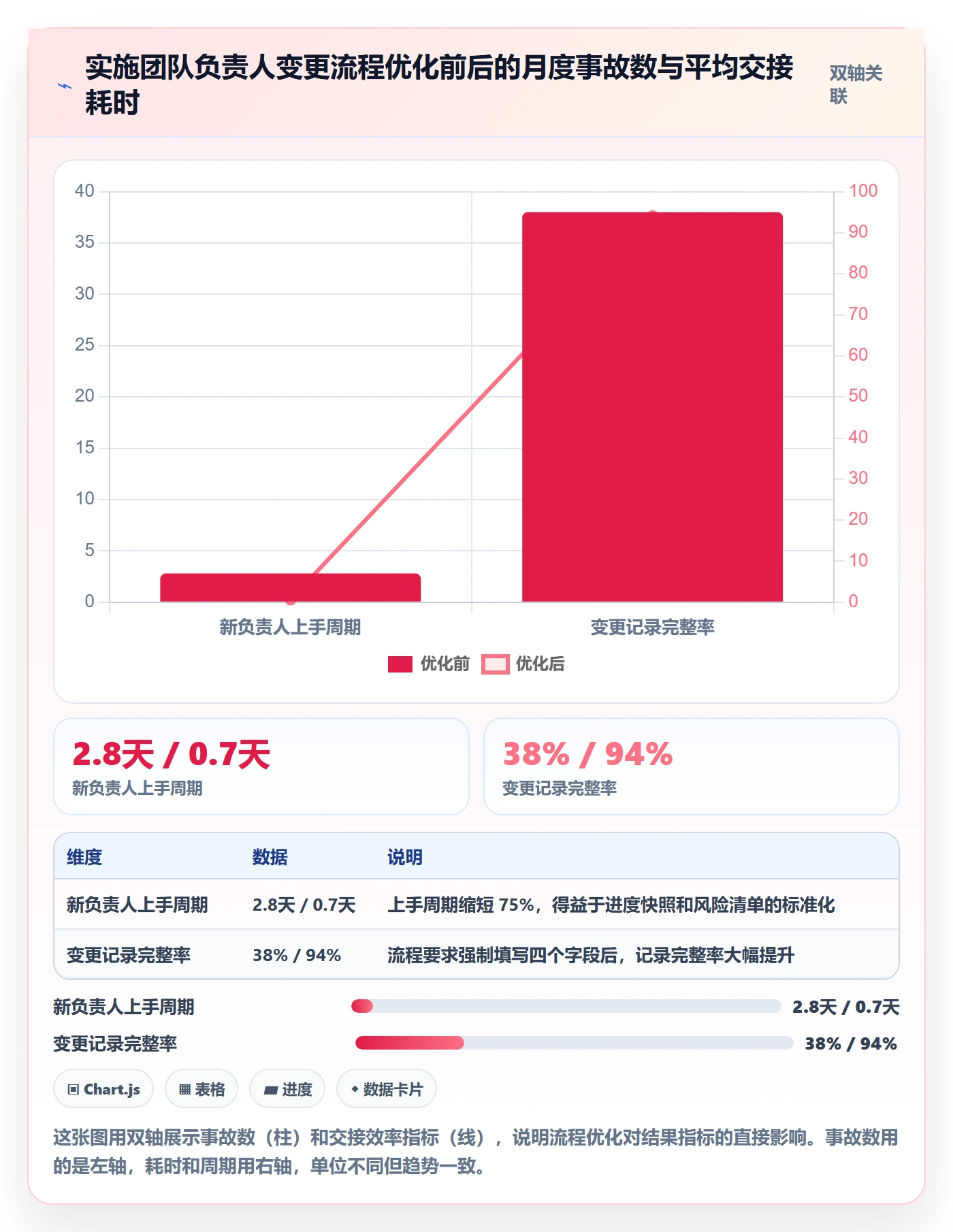 任务分派任务负责人变更全流程:实施团队流程优化与一文讲清