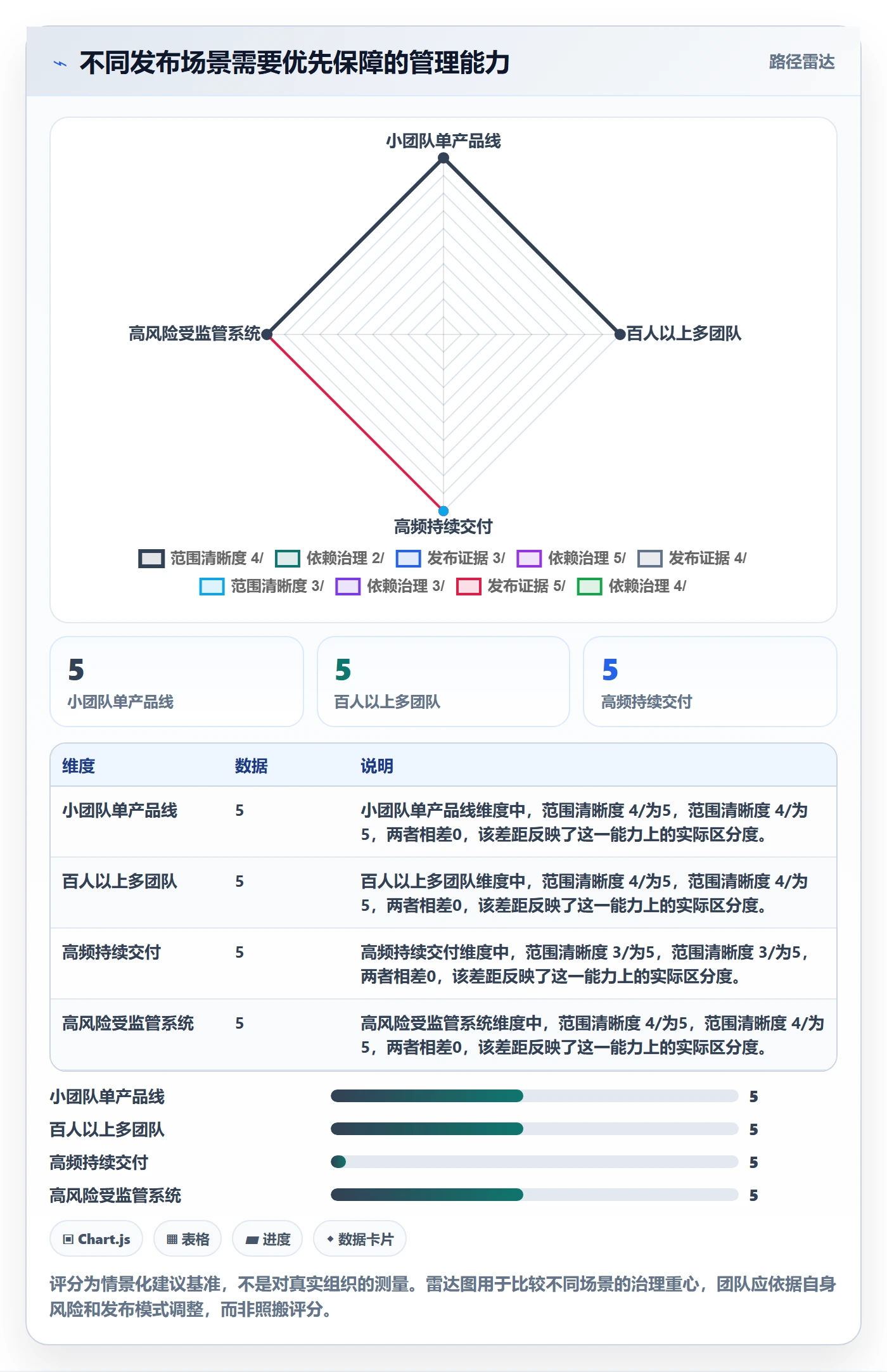 版本内容怎么做？项目负责人最佳实践：版本管理从0到1