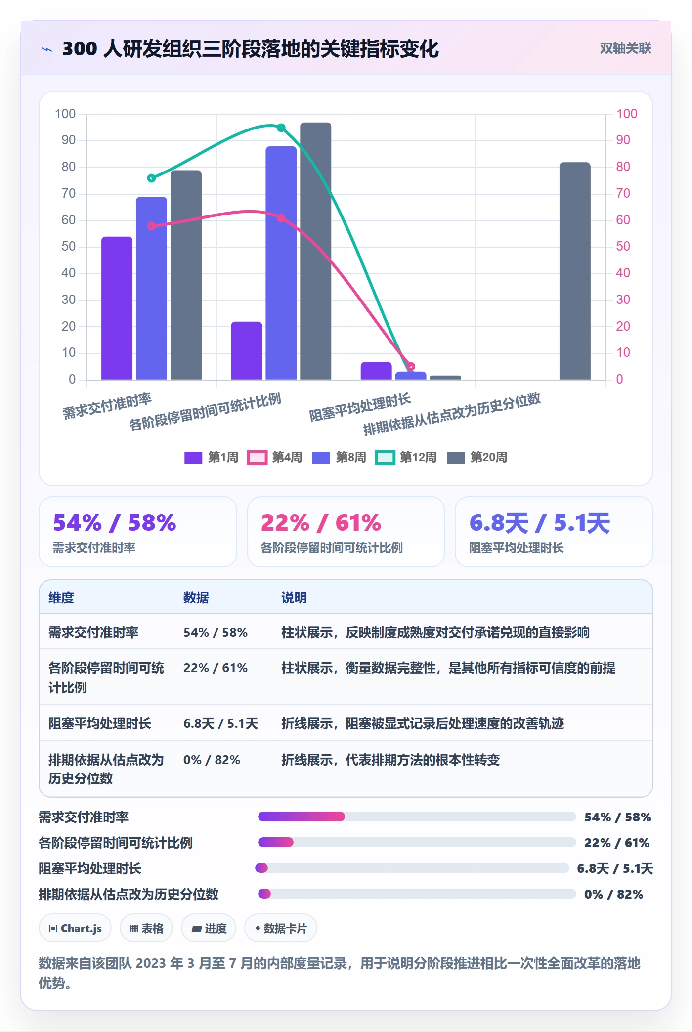 阶段进度实操方法:研发团队提升进度管理效率的制度设计方法与模板