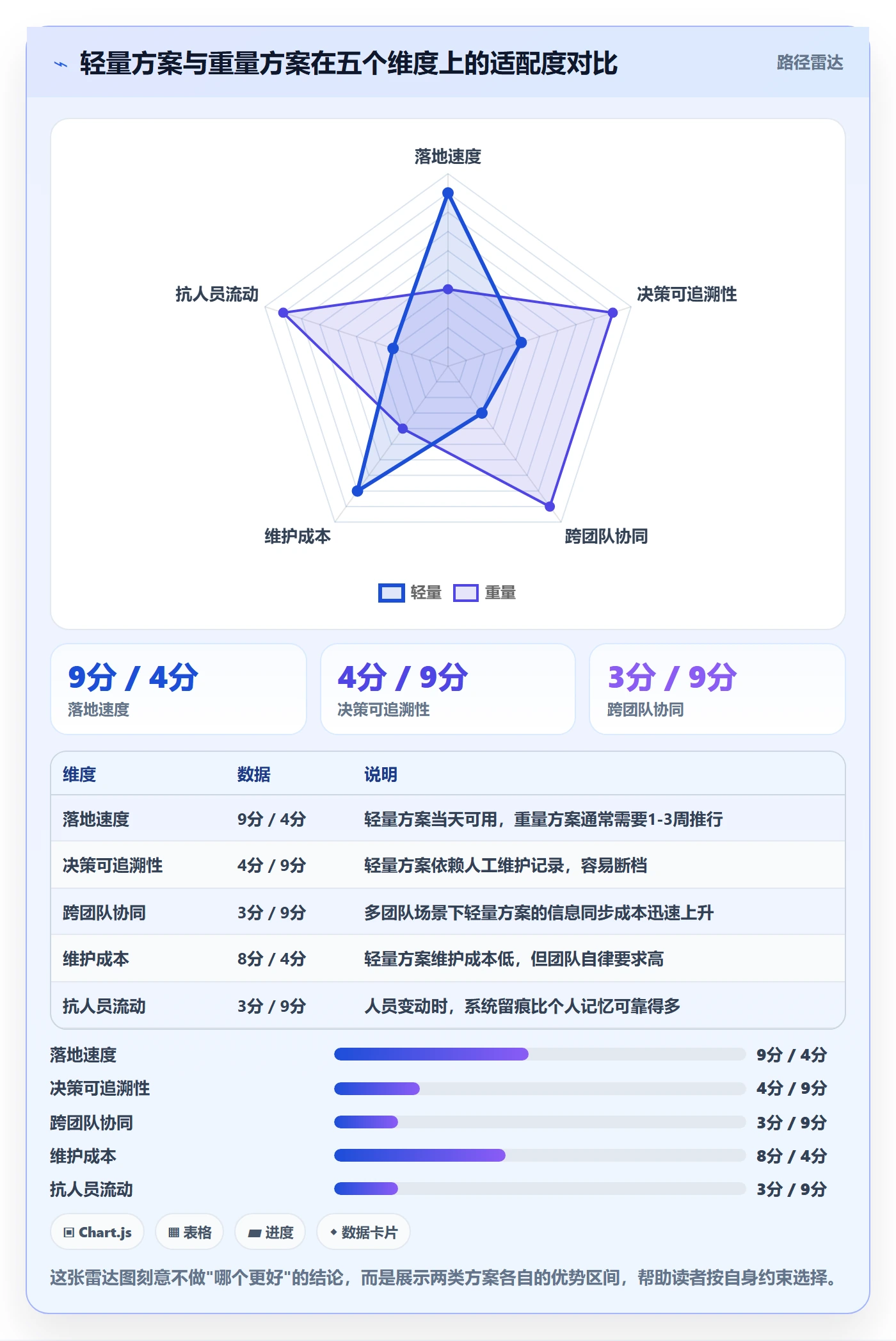 计划版本怎么做?项目成员入门指南:项目规划从0到1
