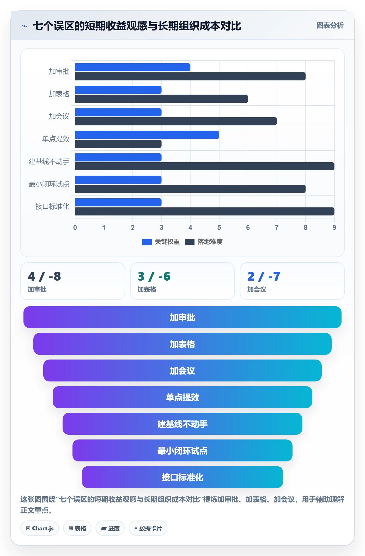 完成实操方法：企业管理者提升任务执行效率的流程优化方法与模板