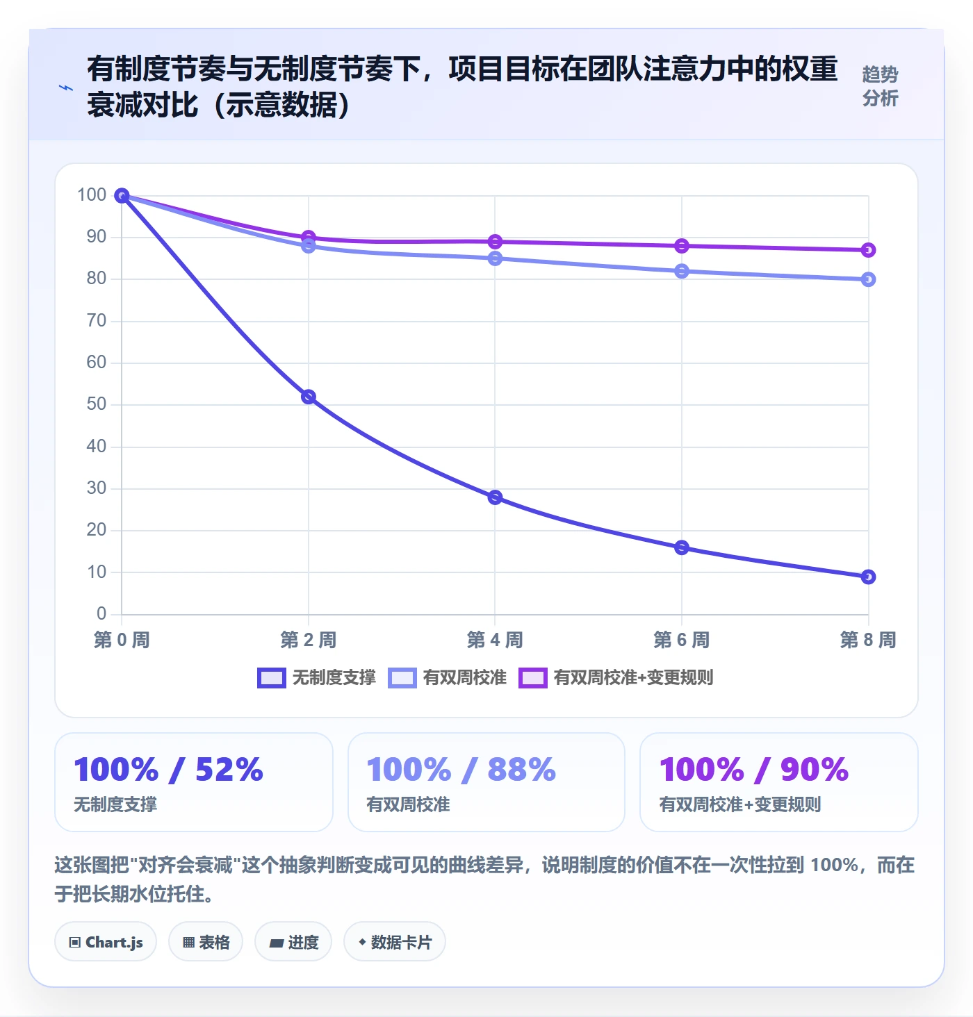 目标对齐最佳实践:项目负责人项目目标制度设计,常见问题
