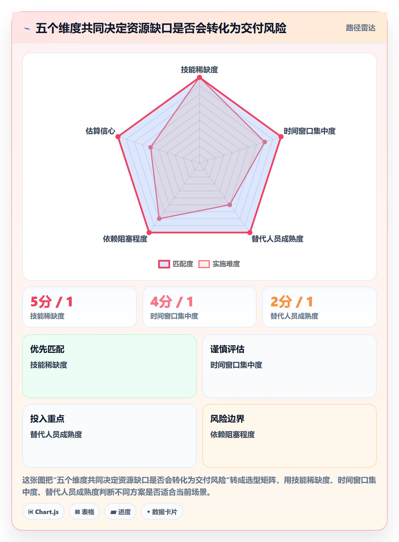 资源怎么做？项目经理最佳实践：资源管理从0到1